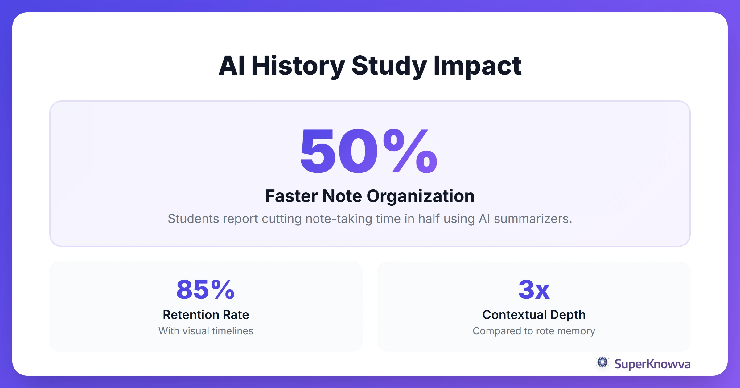 Statistics showing efficiency gains using AI for history study