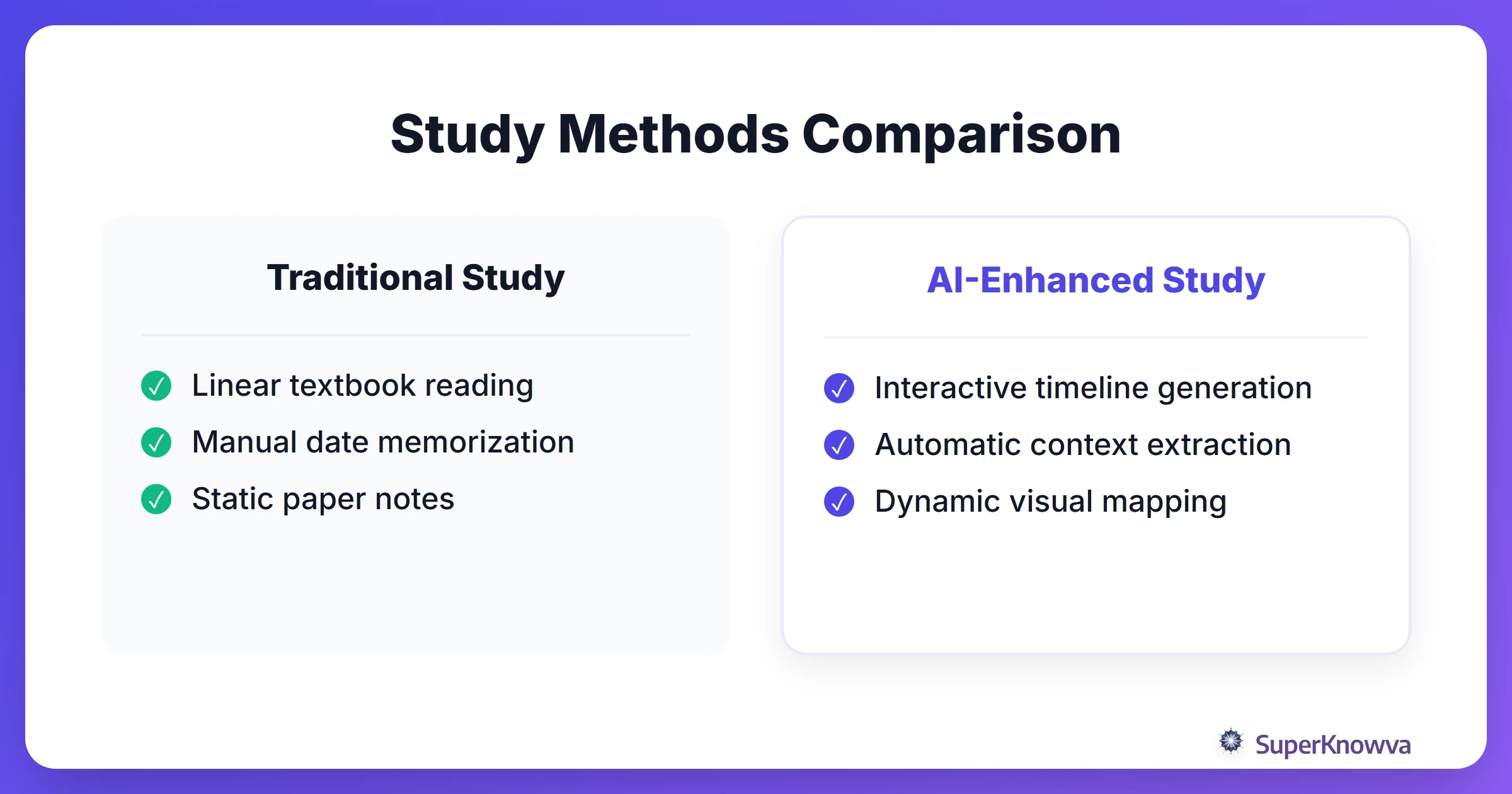 Comparison between traditional history study and AI-enhanced study