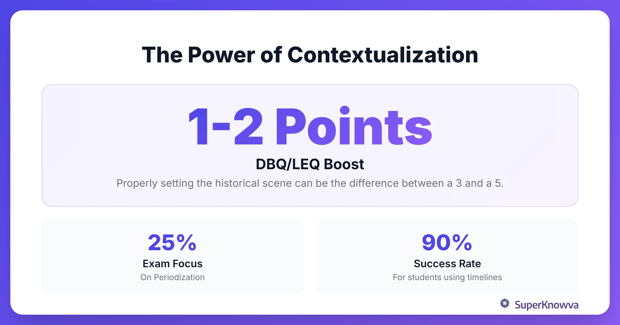 Infographic showing how contextualization and periodization impact AP World History scores.