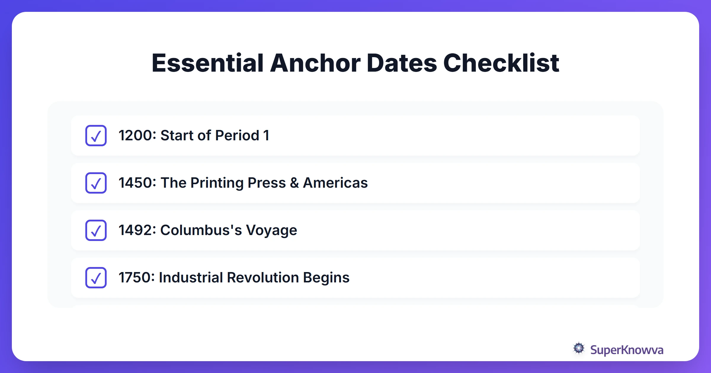 A checklist of essential AP World History anchor dates to master.