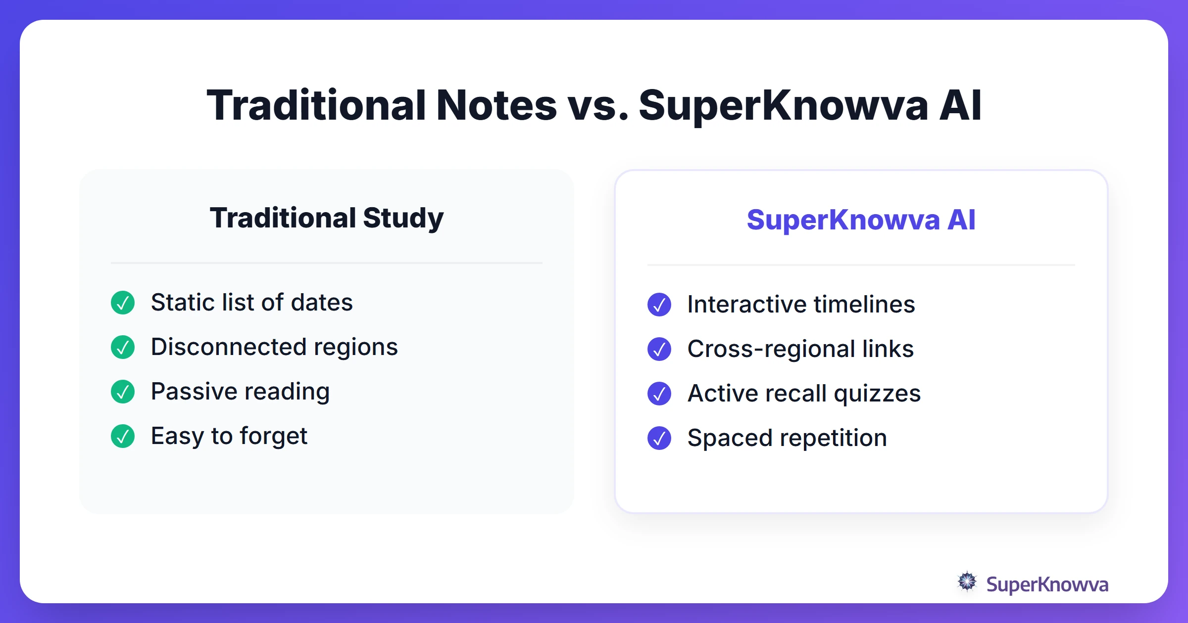 Comparison between traditional history notes and AI-generated interactive timelines.