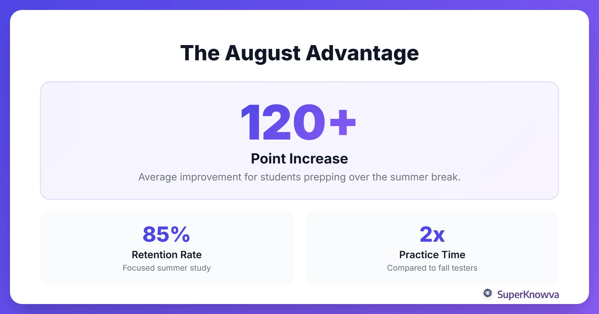 Statistics showing score improvements with summer SAT prep