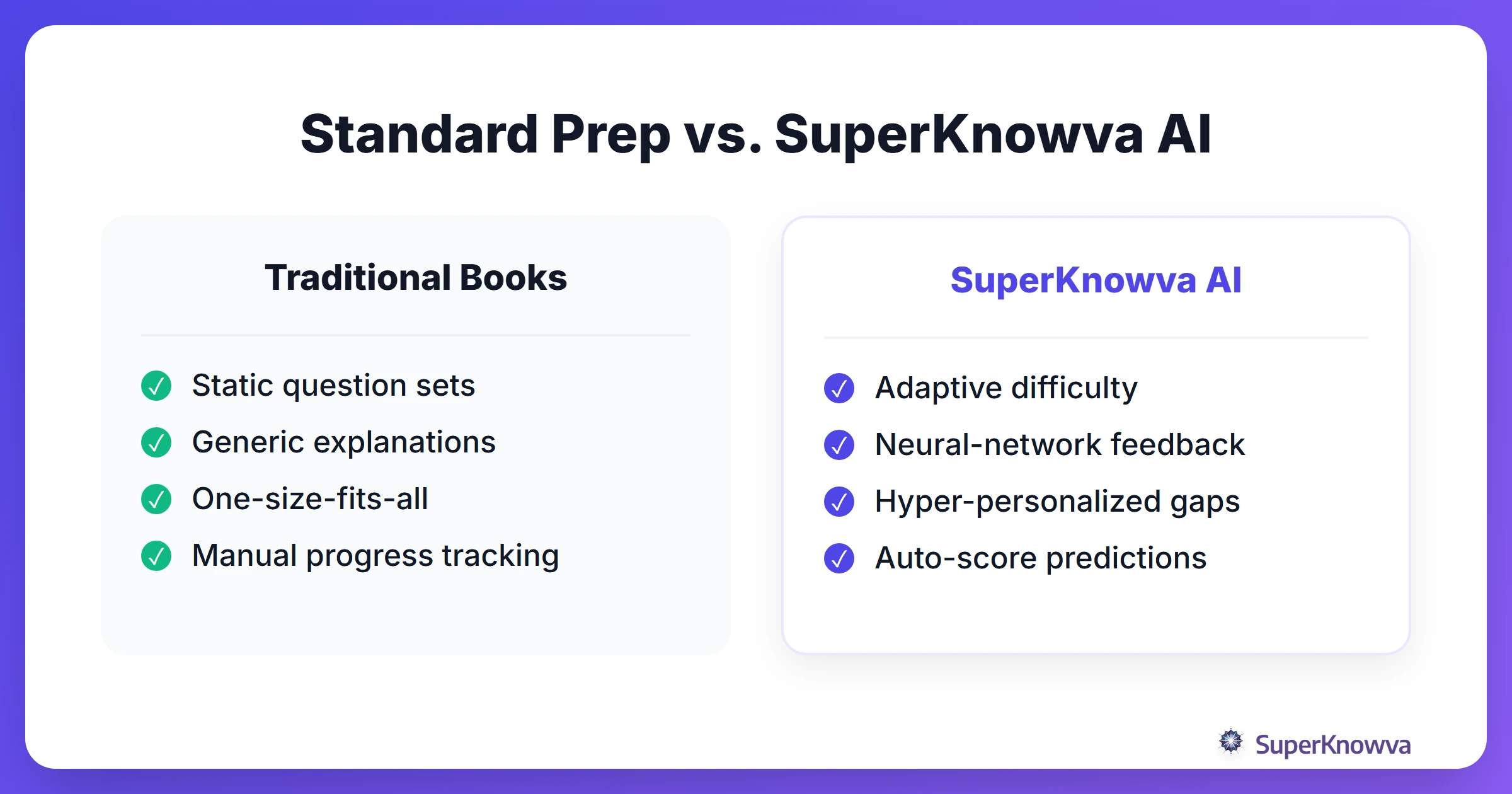 Comparison between traditional SAT prep and AI-driven prep