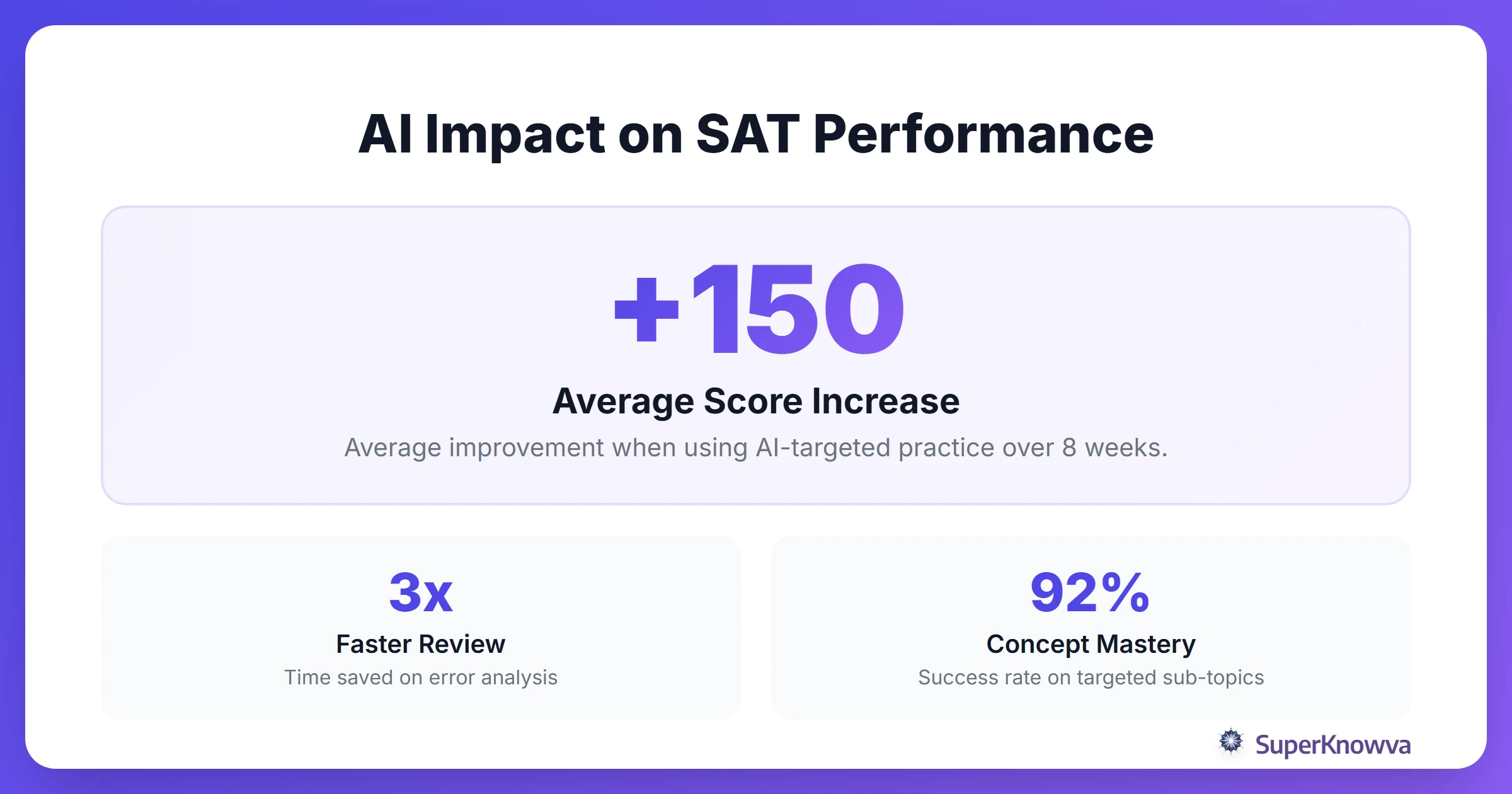 Statistics showing the impact of AI tools on SAT reading and writing scores.
