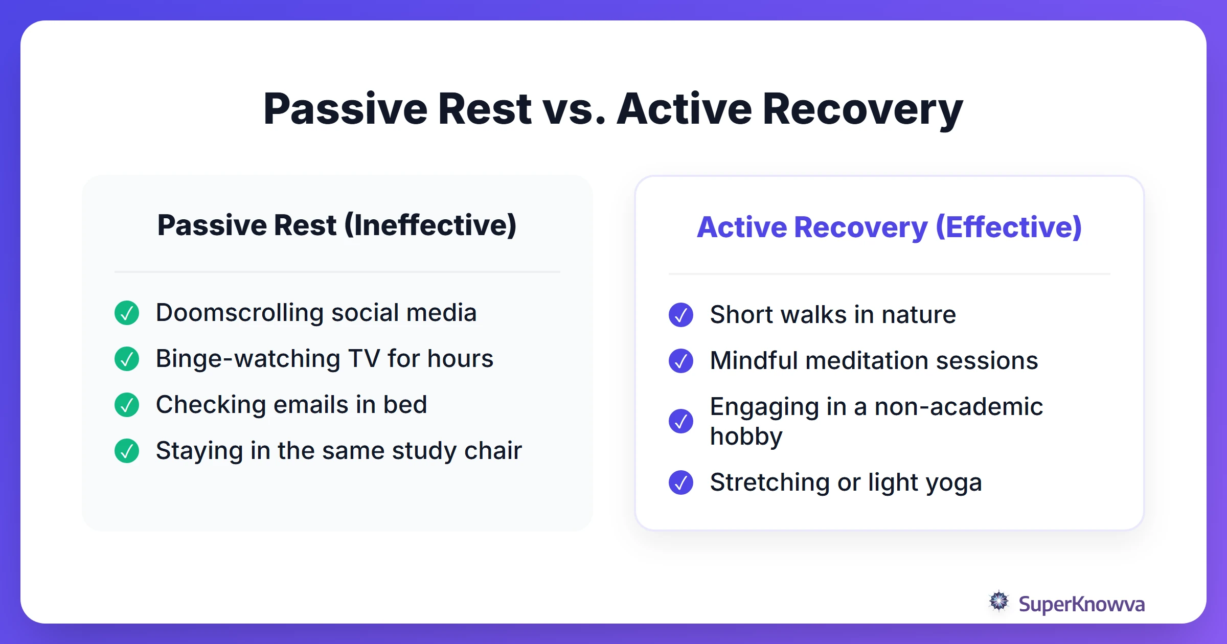 A comparison between passive rest and active recovery for students.