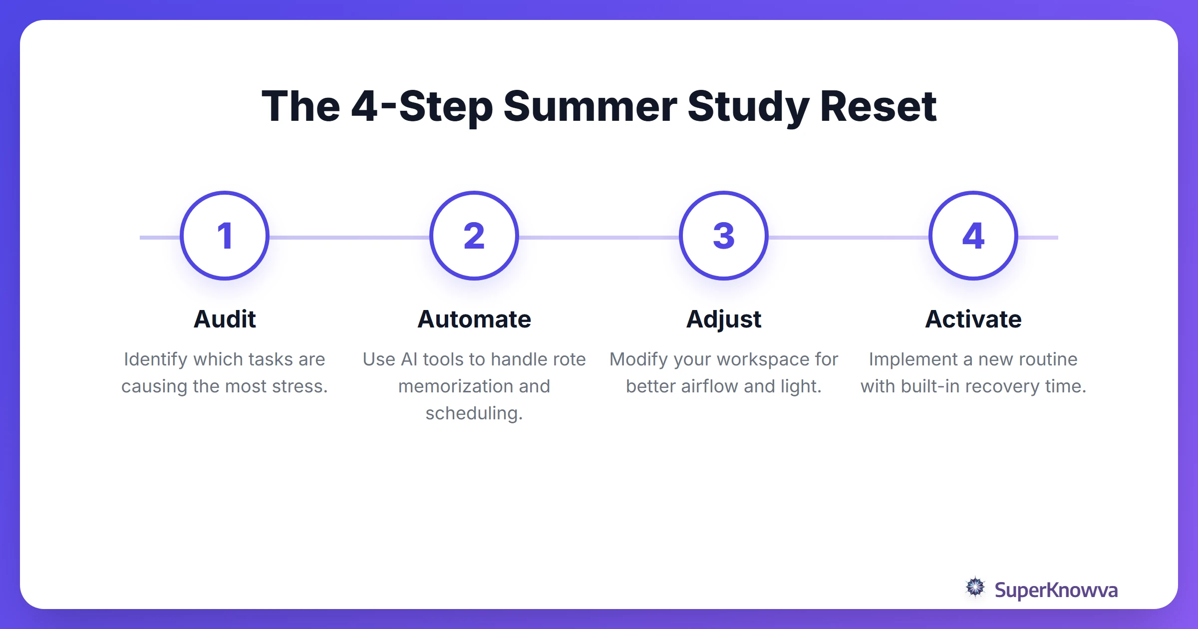 A process flow for resetting your study habits mid-year.