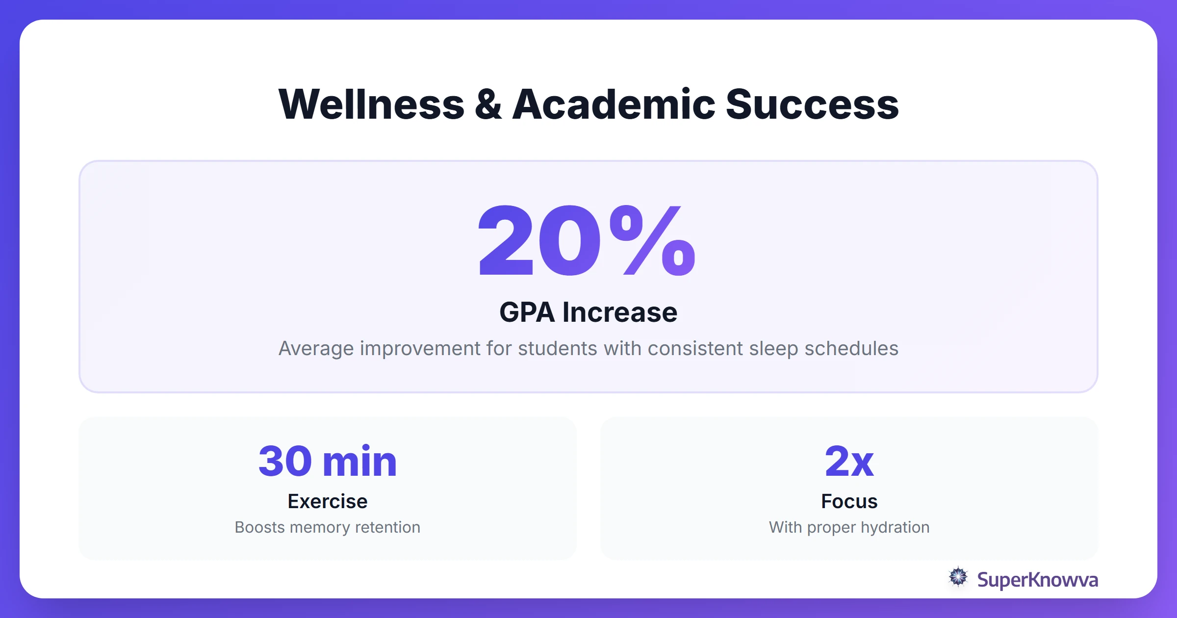 Statistics showing how wellness habits improve student outcomes.