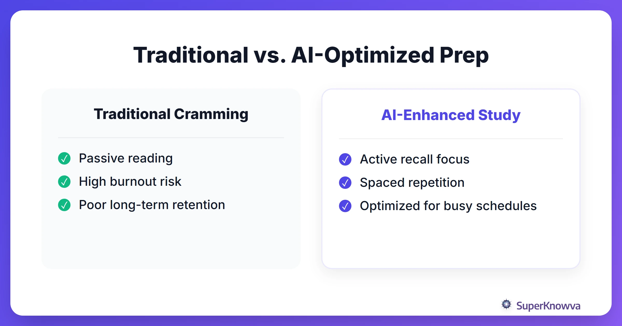 Comparison between traditional studying and AI-optimized study methods.
