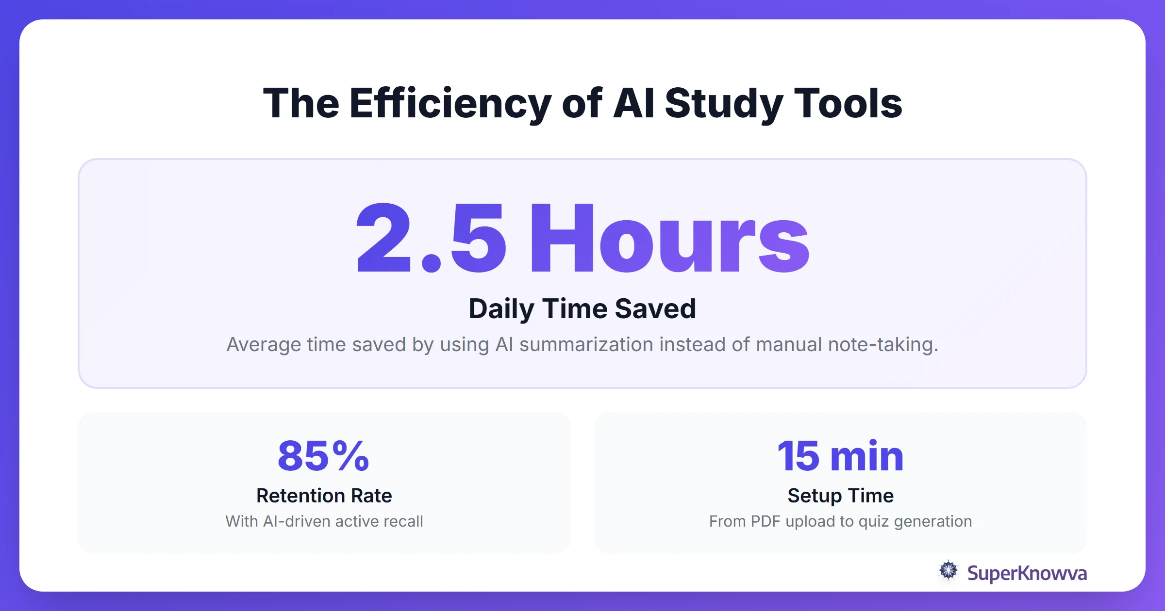 Stats showing how AI tools save time for students working full-time internships.