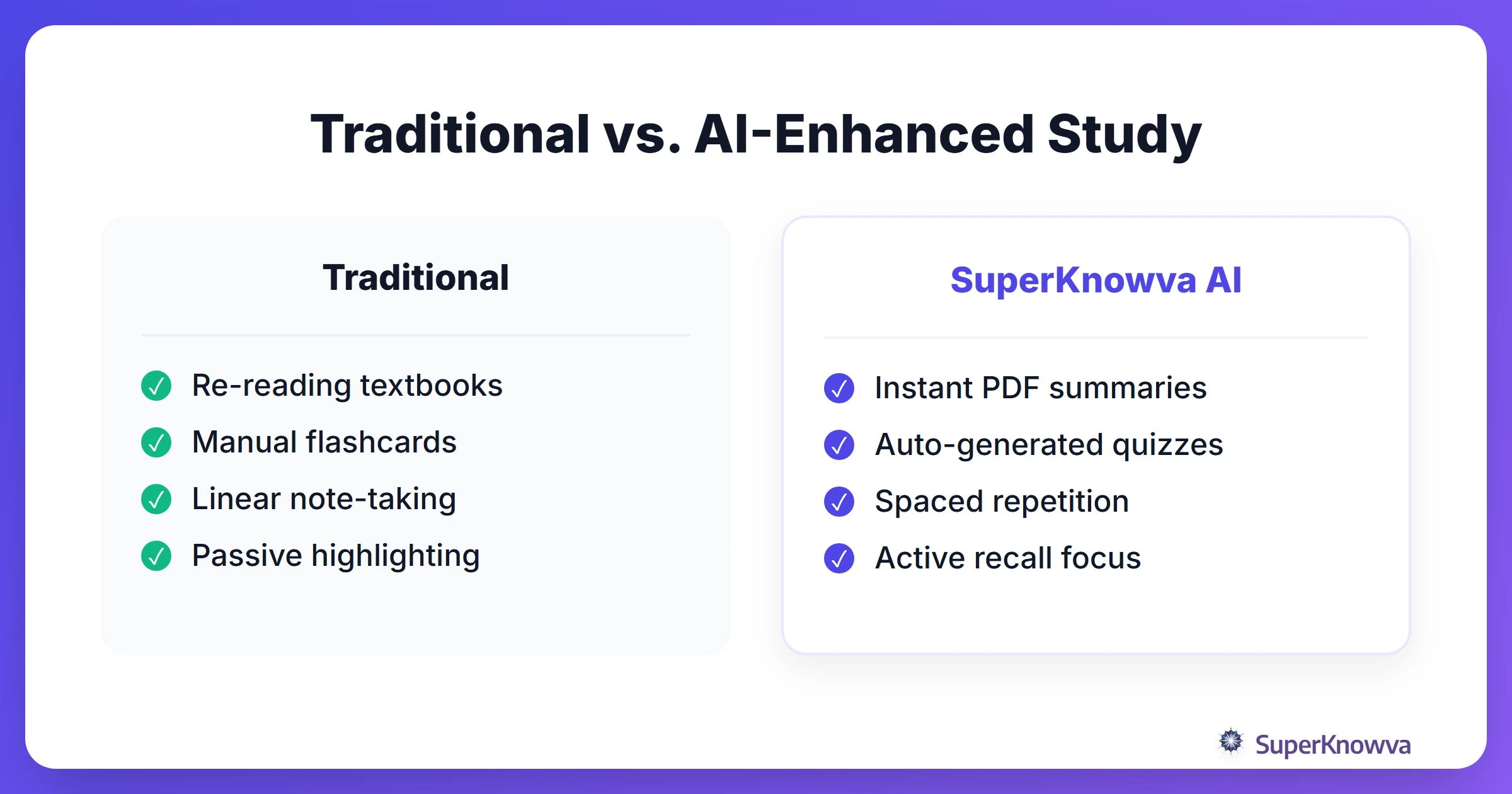 Comparison between traditional study methods and AI-enhanced study methods for interns.