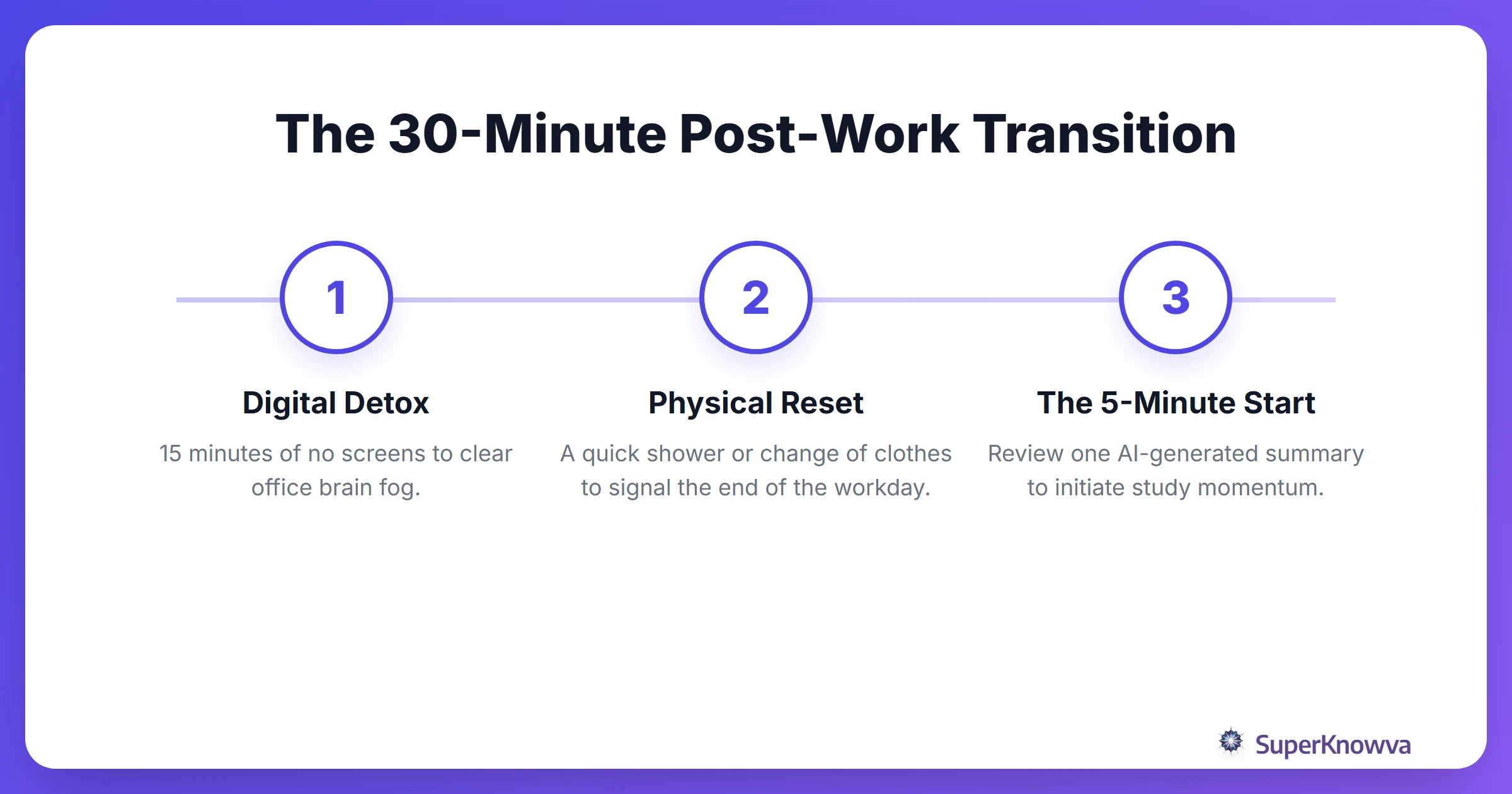 A process flow chart showing the 30-minute transition from office work to study mode.