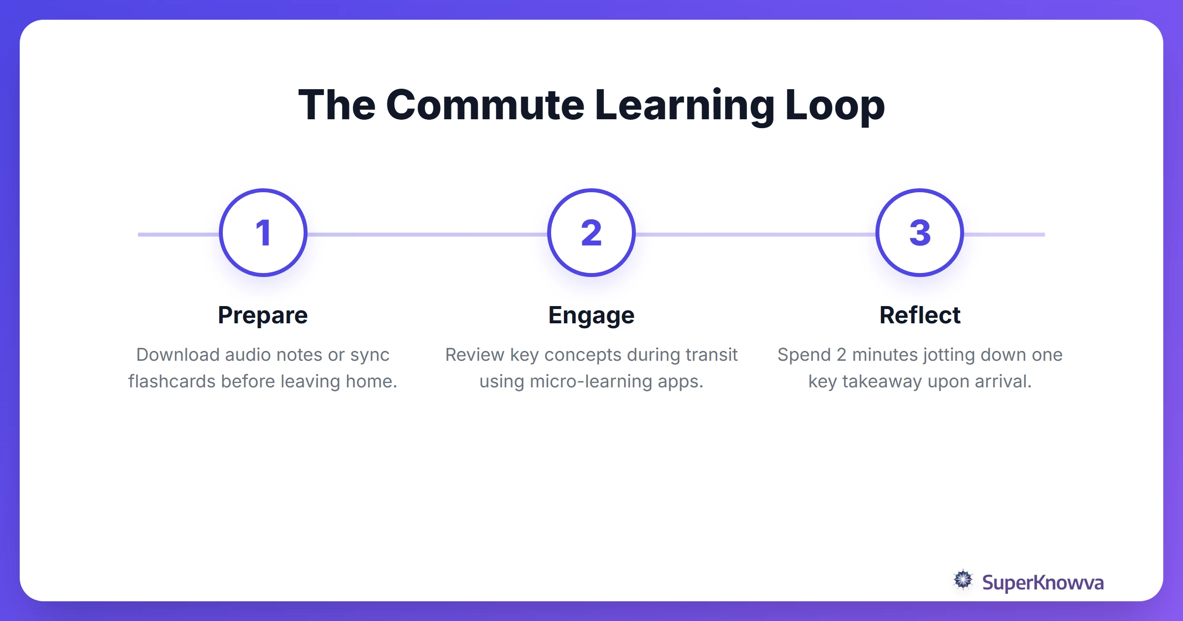 A 3-step process for turning a commute into a study session.