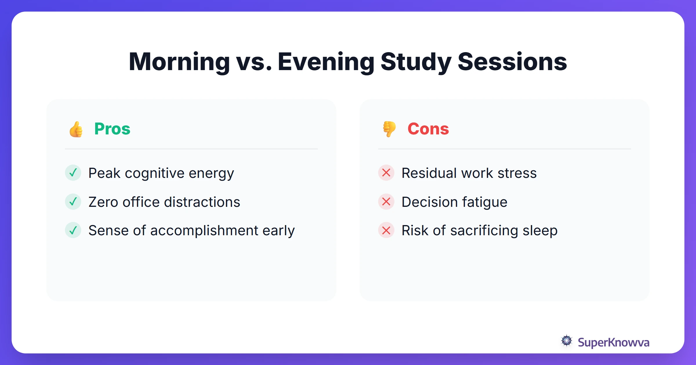 A comparison of morning and evening study sessions for interns.