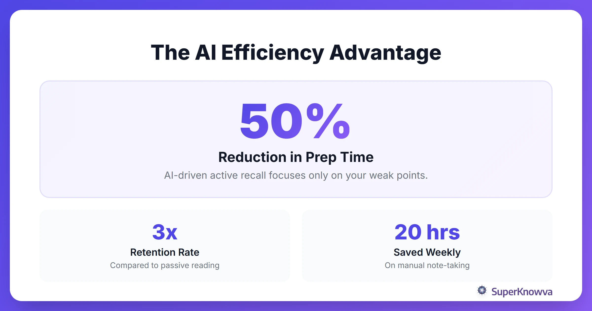 Statistics showing how AI improves study efficiency.