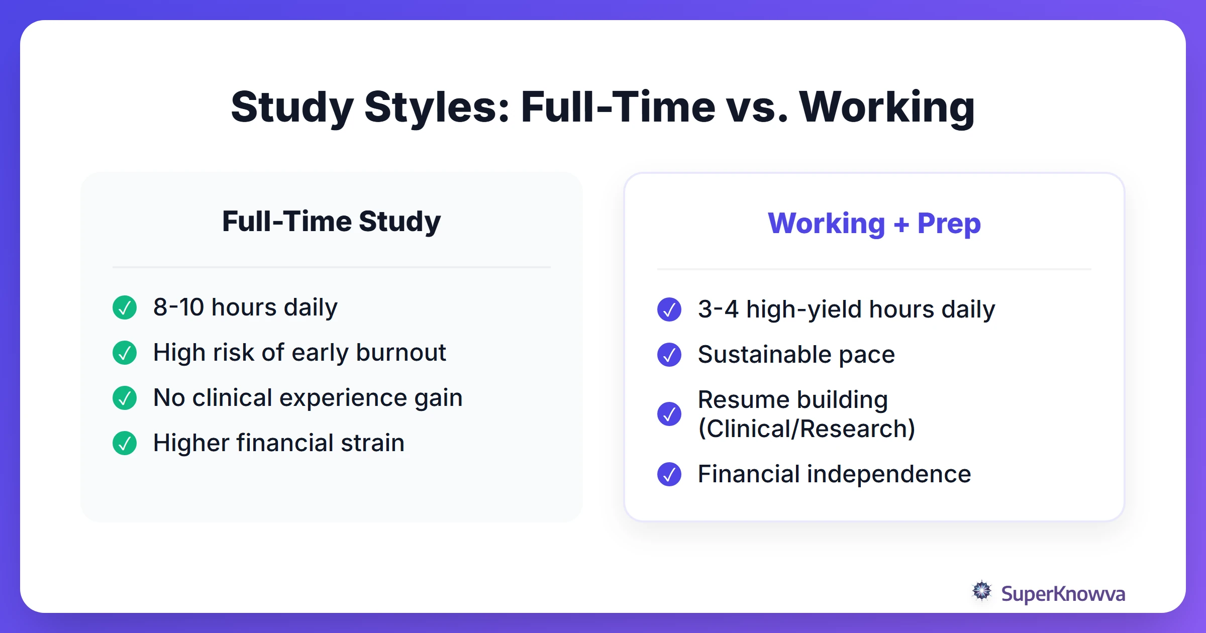 Comparison of full-time studying versus balancing a job with MCAT prep.