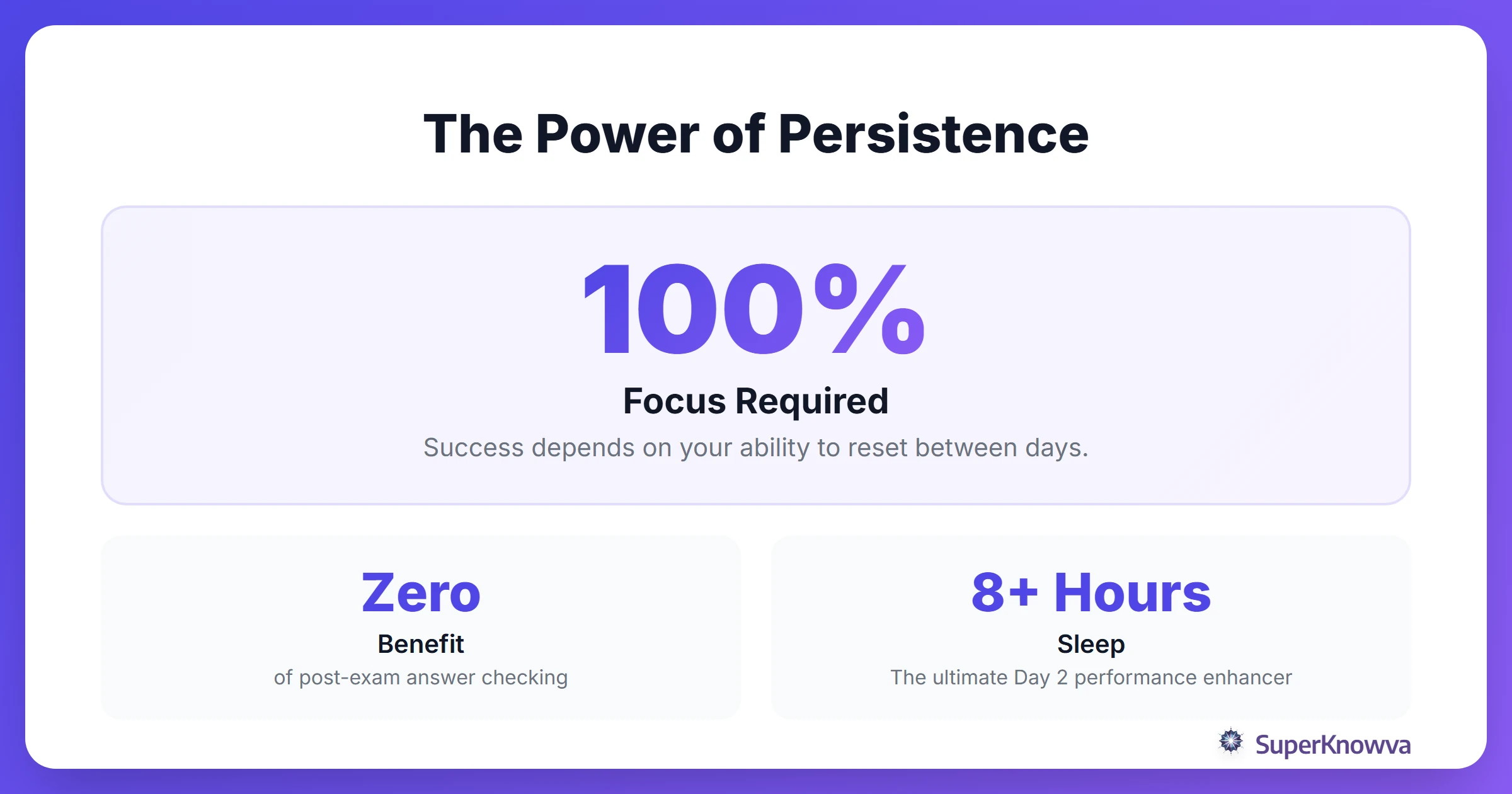 Statistics showing how persistence and mindset lead to bar exam success.