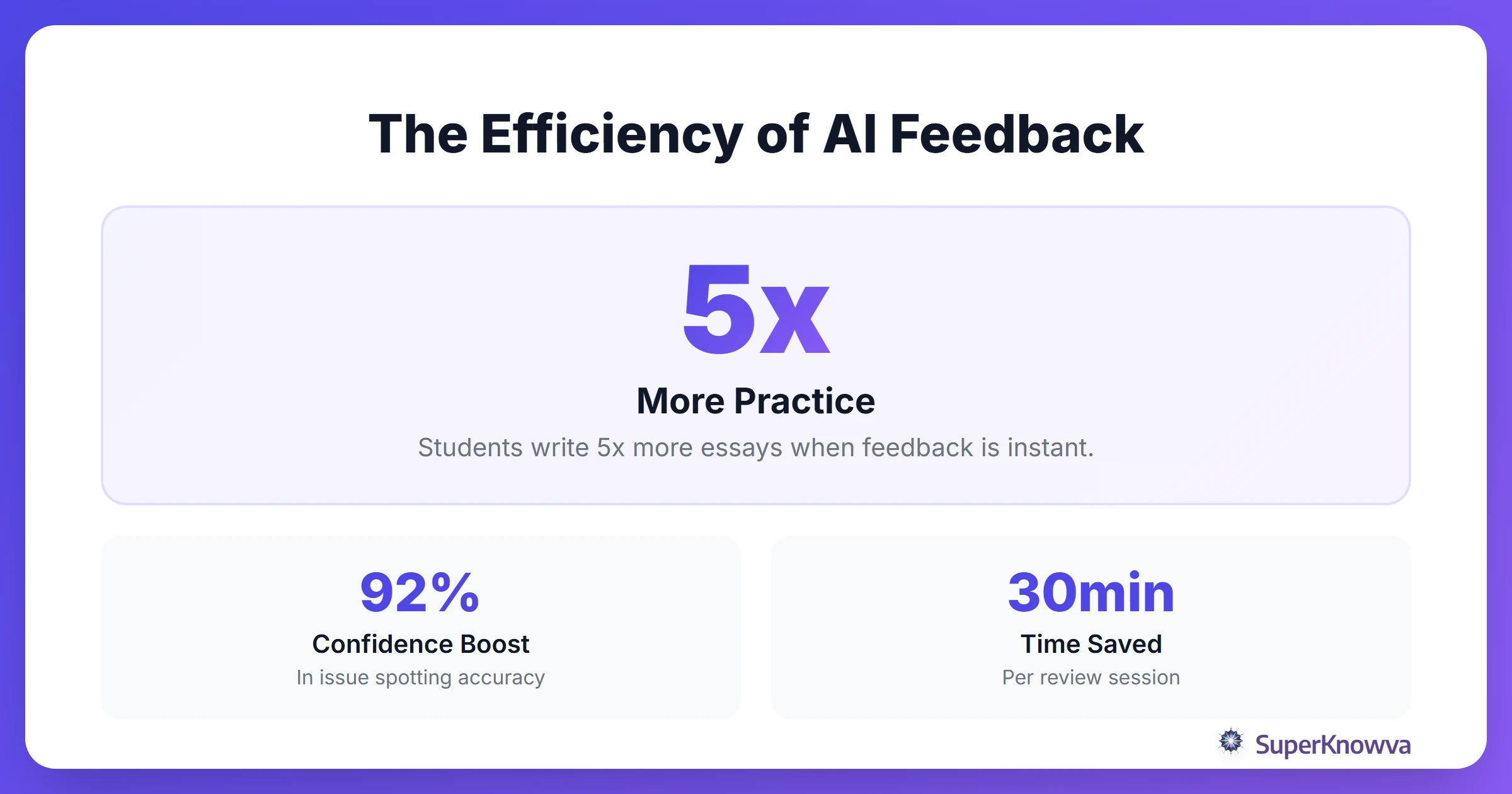 Statistics showing performance improvement with AI tools