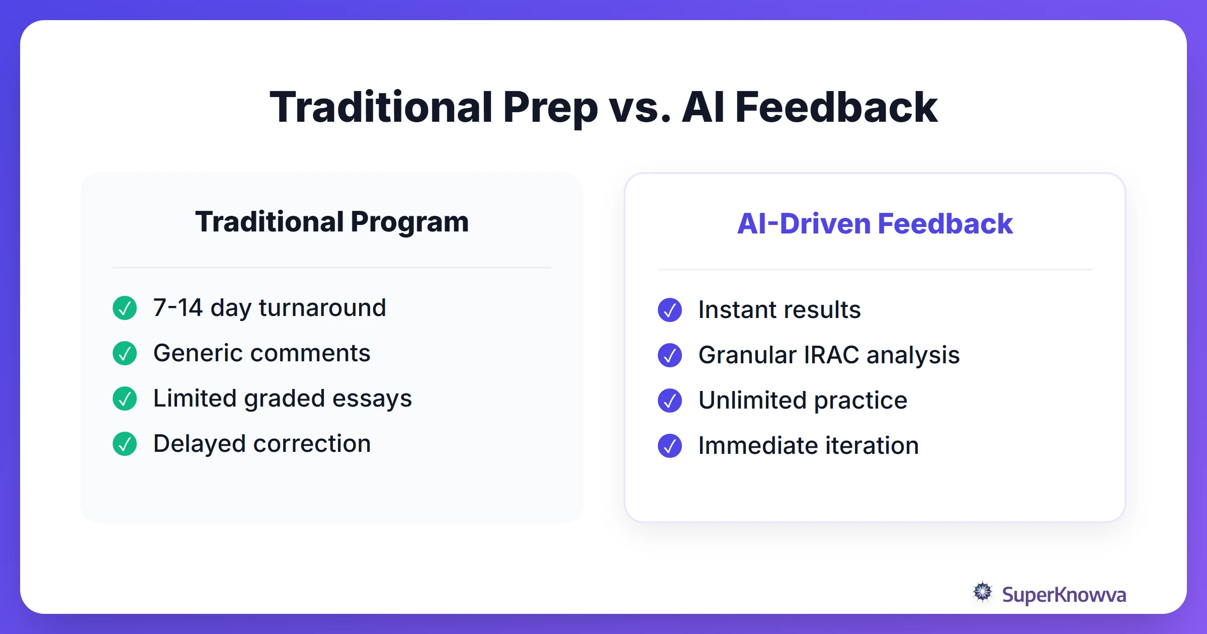 Comparison of traditional grading versus AI feedback speed and depth