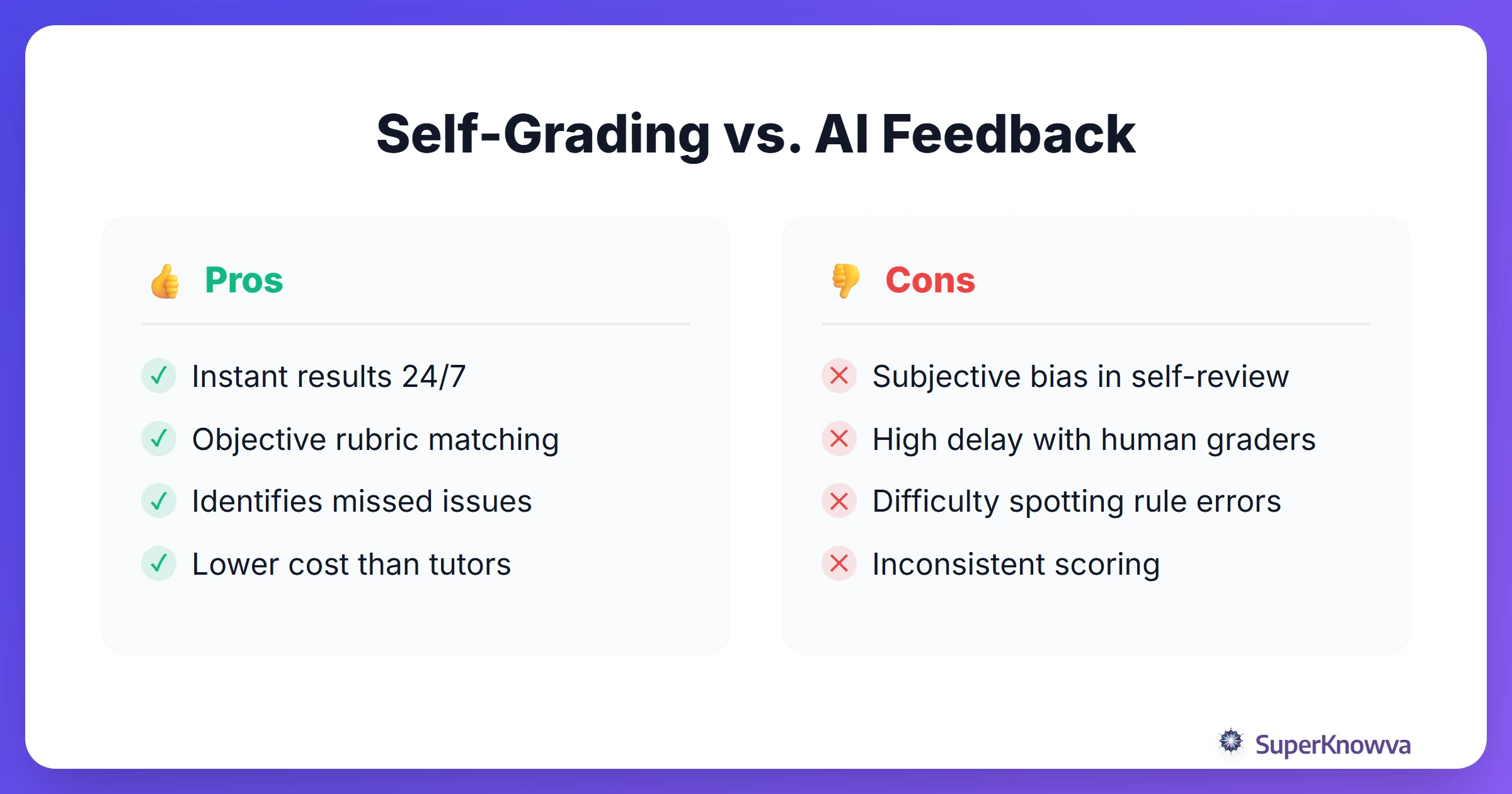 Comparison of self-grading vs AI feedback for bar essays.
