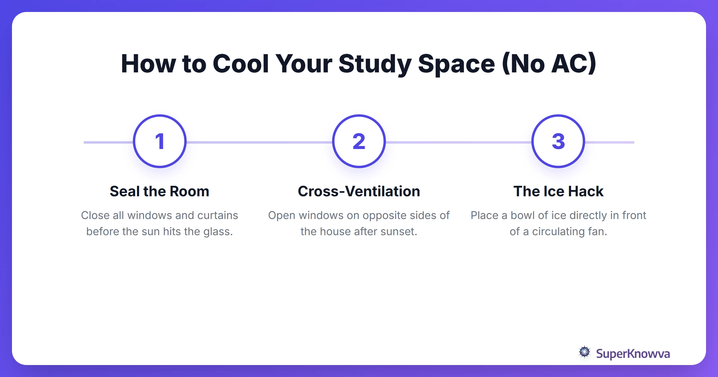 Process flow for cooling a room without air conditioning