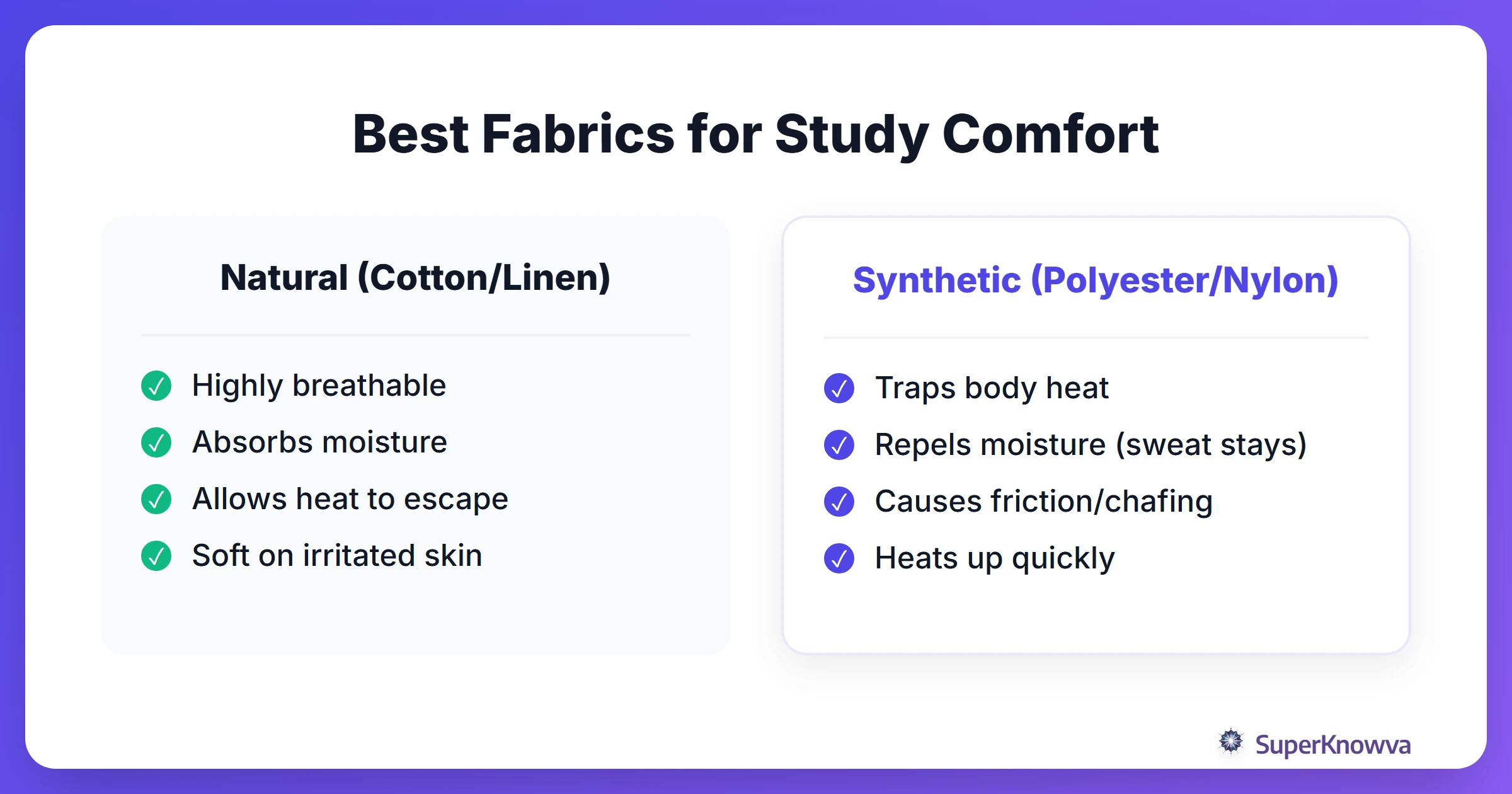 Comparison of cotton versus synthetic fabrics for summer study