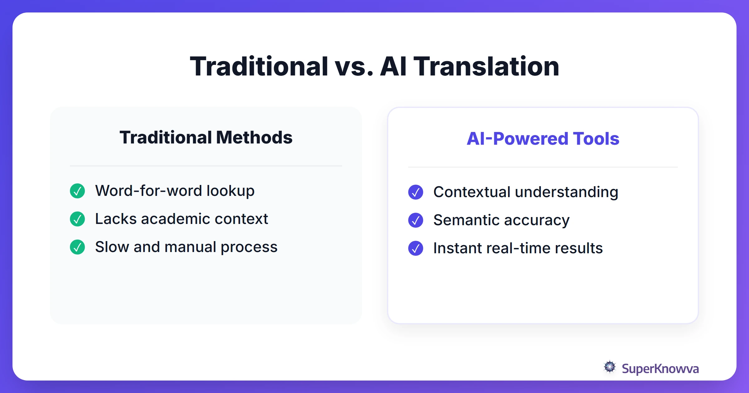 Comparison between traditional translation and AI-powered translation