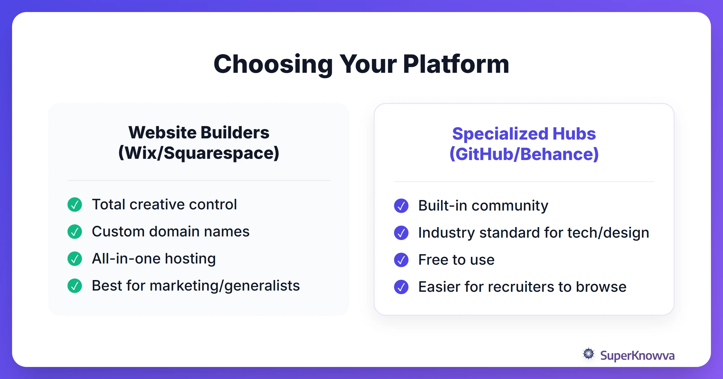 A comparison of different website platforms for building a student portfolio.