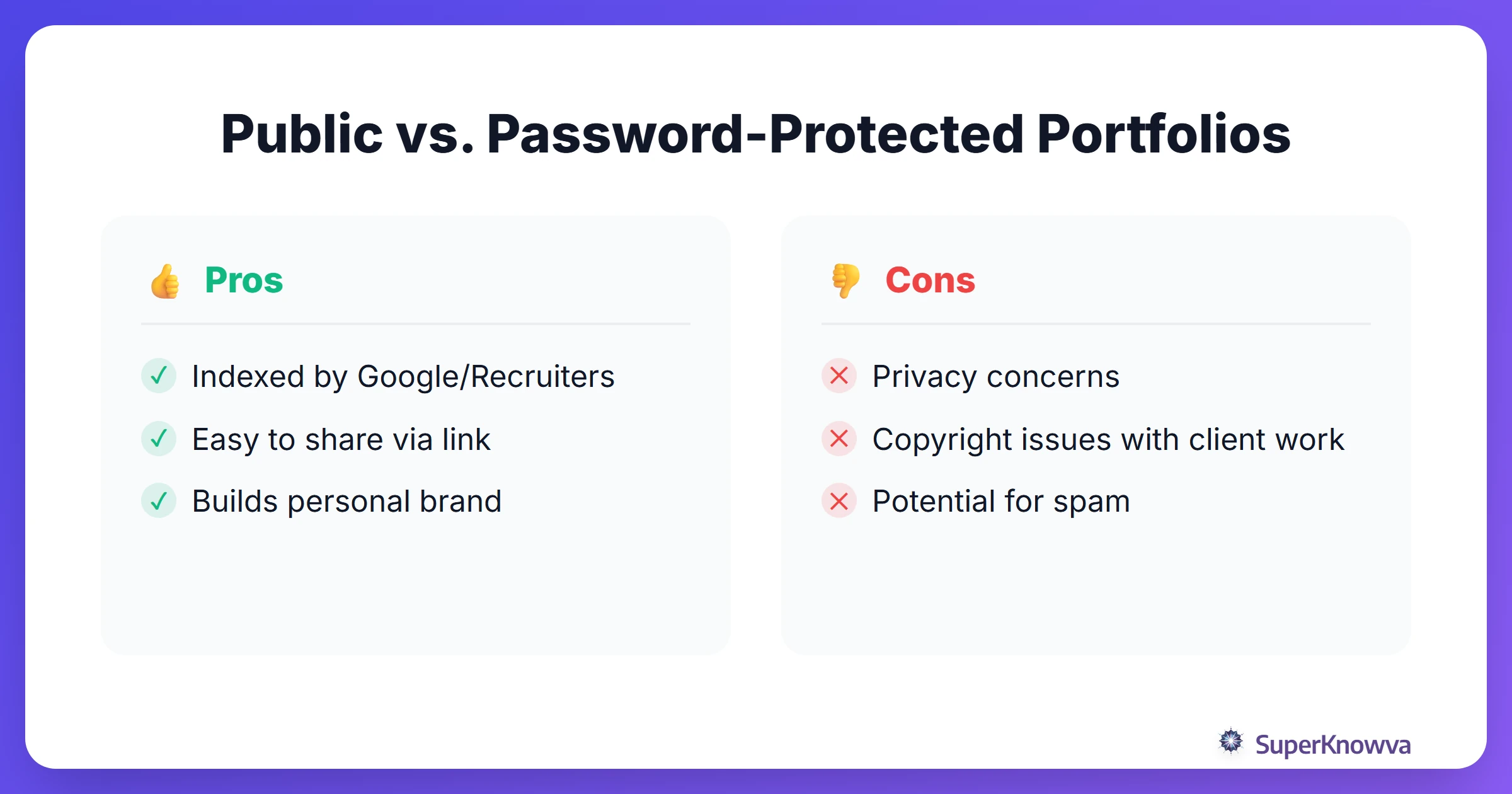 Pros and cons of making your digital portfolio public vs. private.