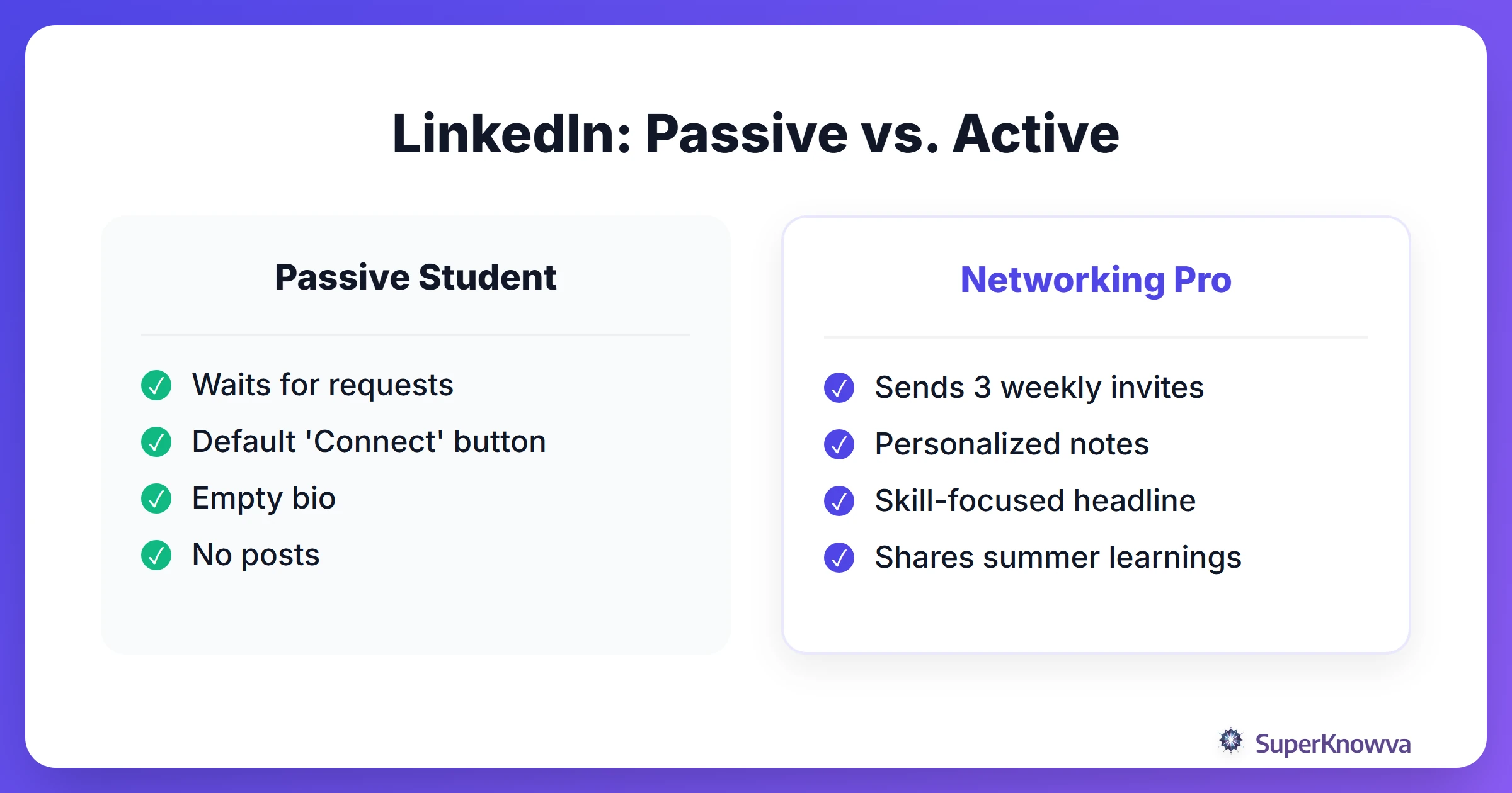 Comparison between passive and active LinkedIn strategies for students.