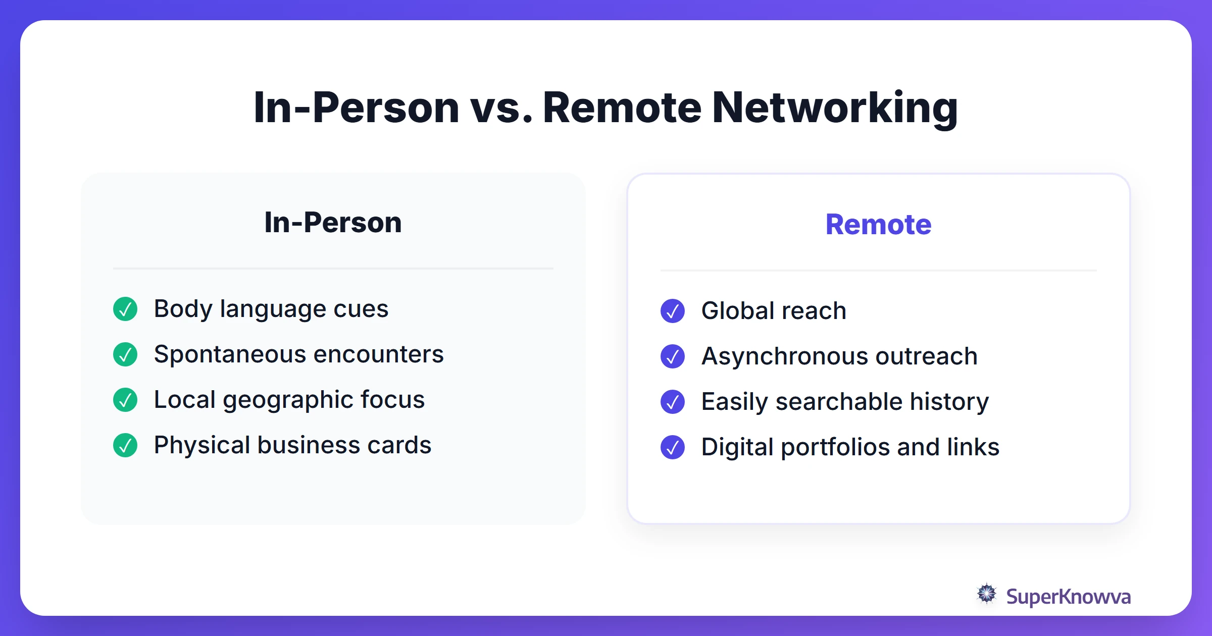 Comparison between traditional in-person networking and remote networking.