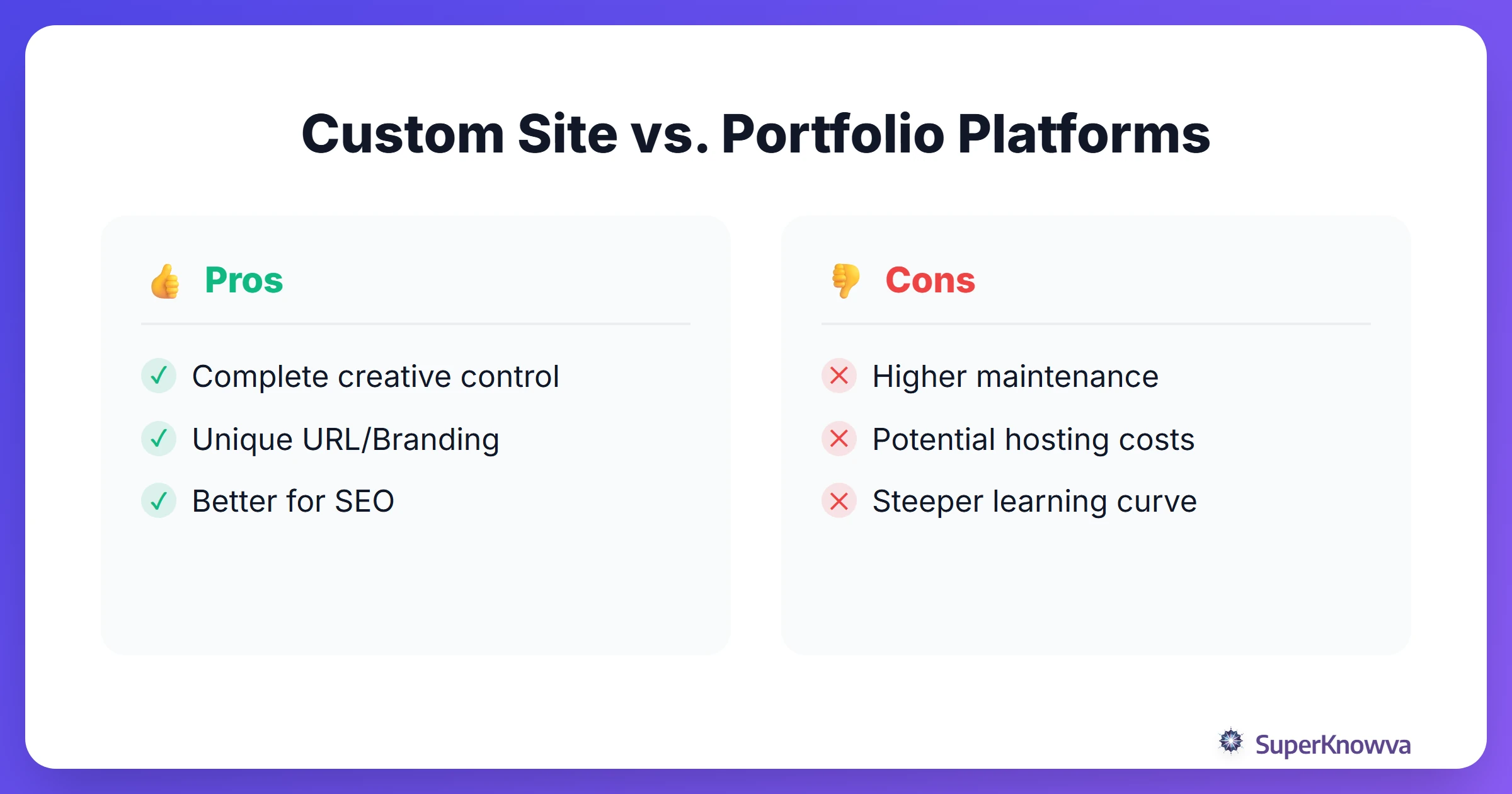 Pros and cons of different portfolio hosting platforms.