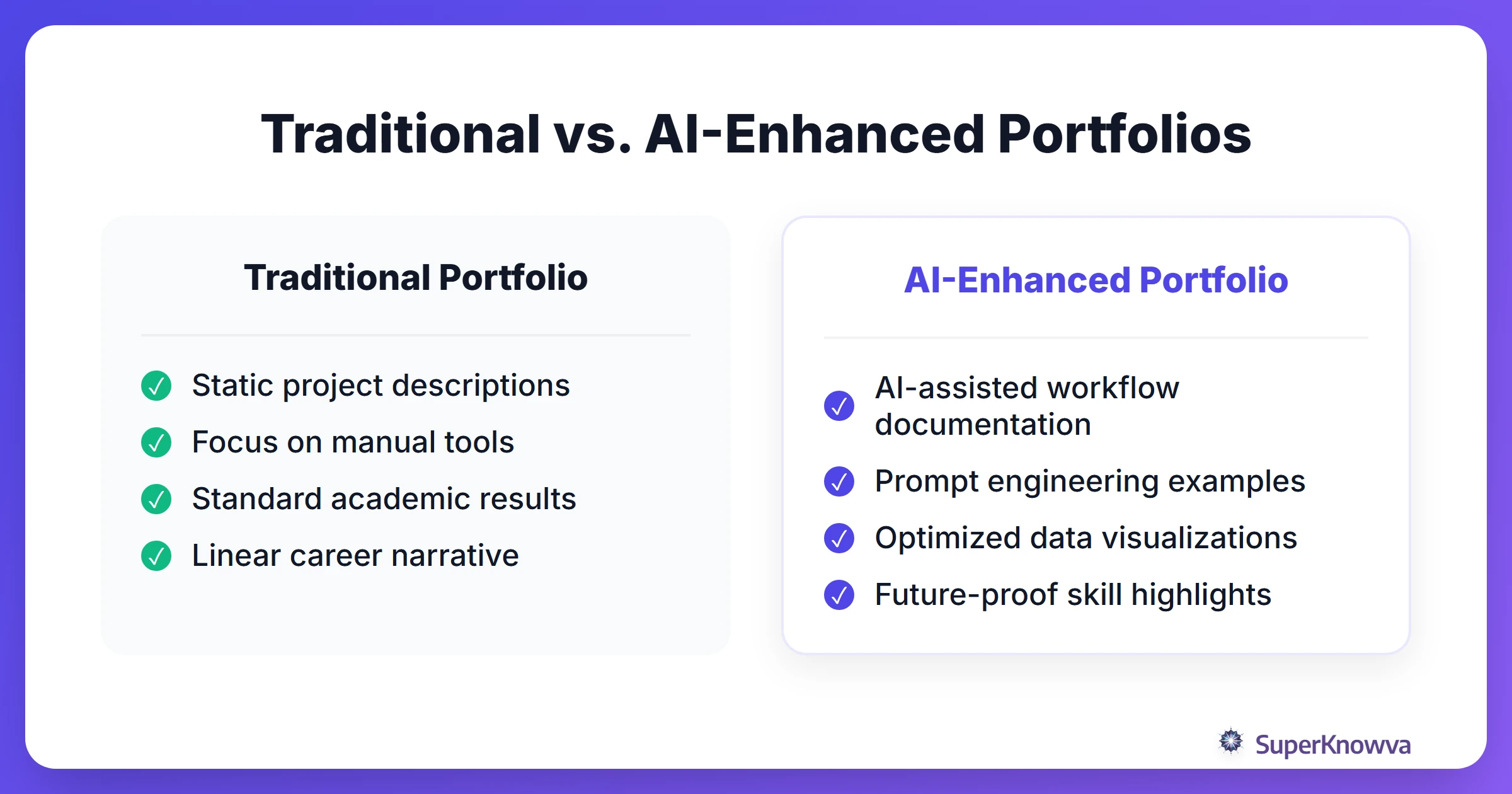 A comparison between traditional student portfolios and AI-enhanced portfolios.