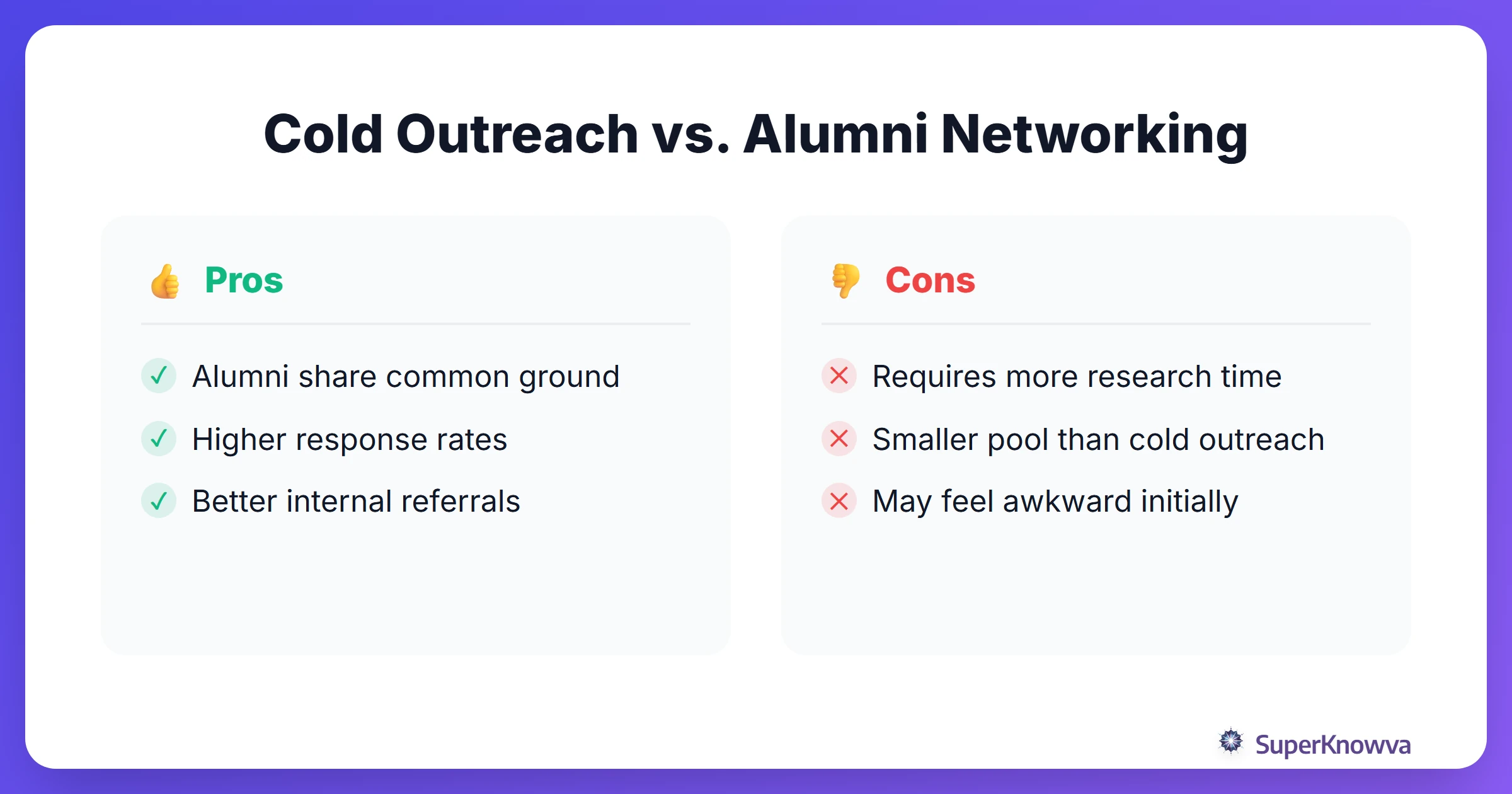 Pros and cons of different networking approaches for new graduates.