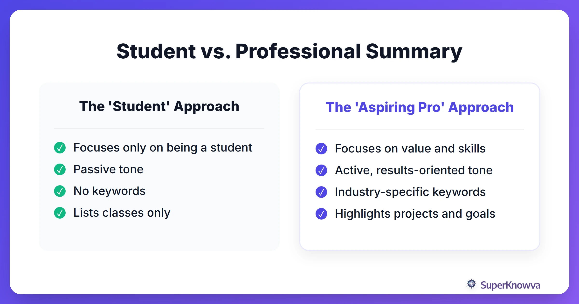 Comparison between a weak student summary and a strong professional new grad summary.