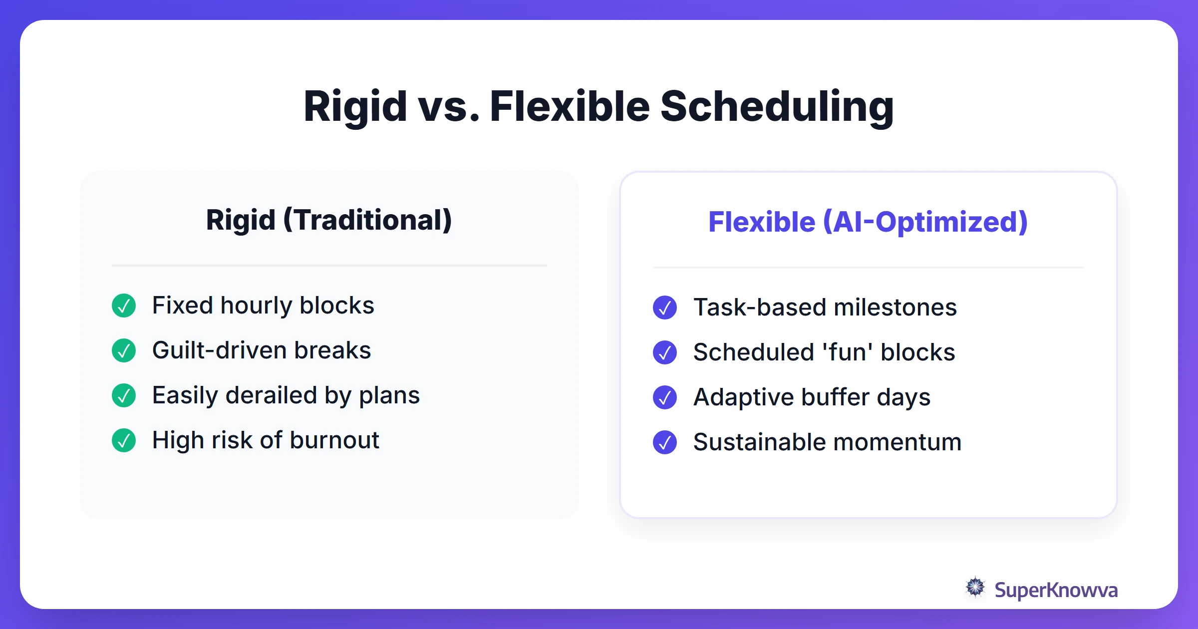 Comparison between rigid and flexible study schedules.