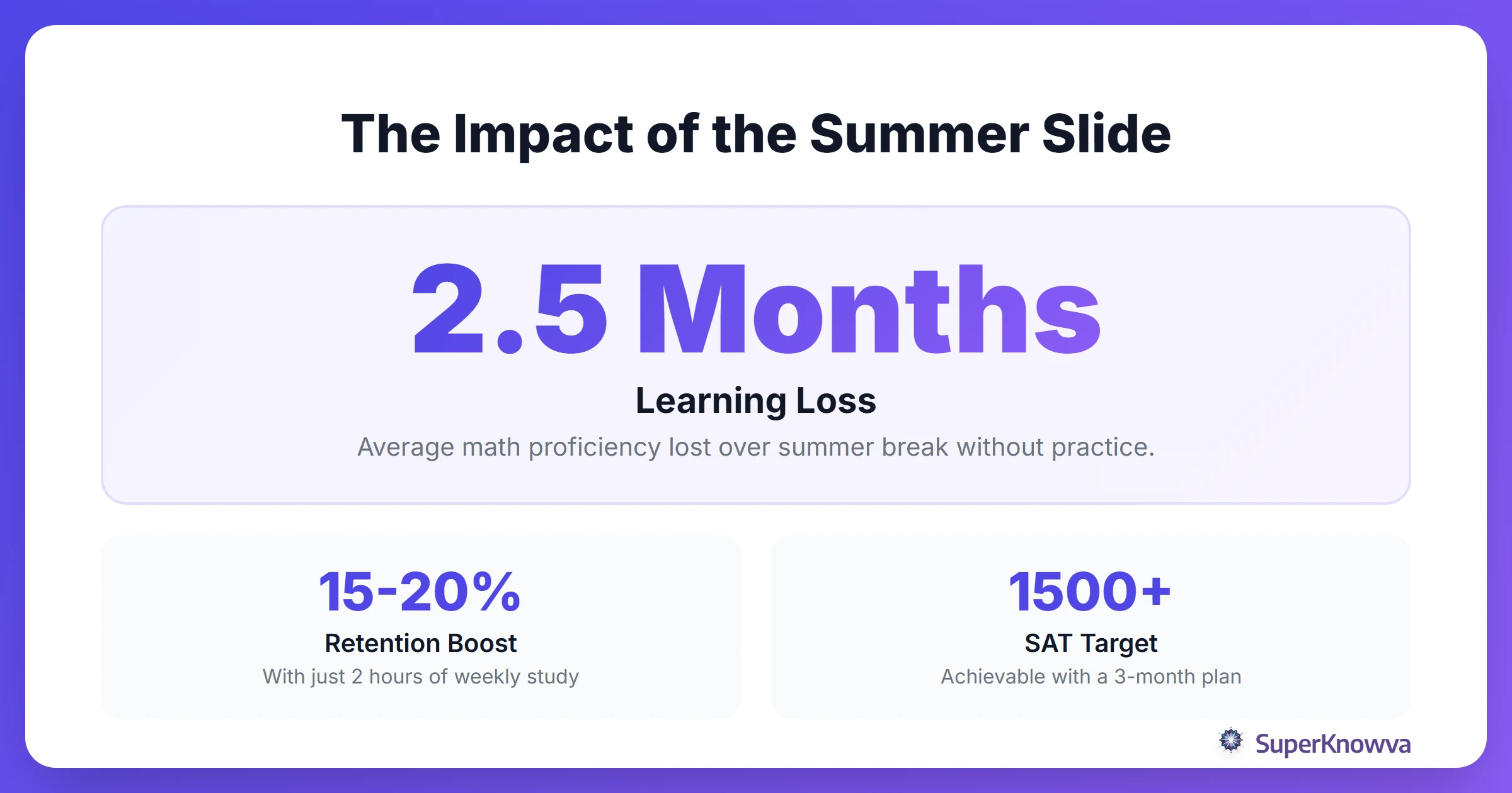 Infographic showing statistics on summer learning loss and the benefits of consistent study.