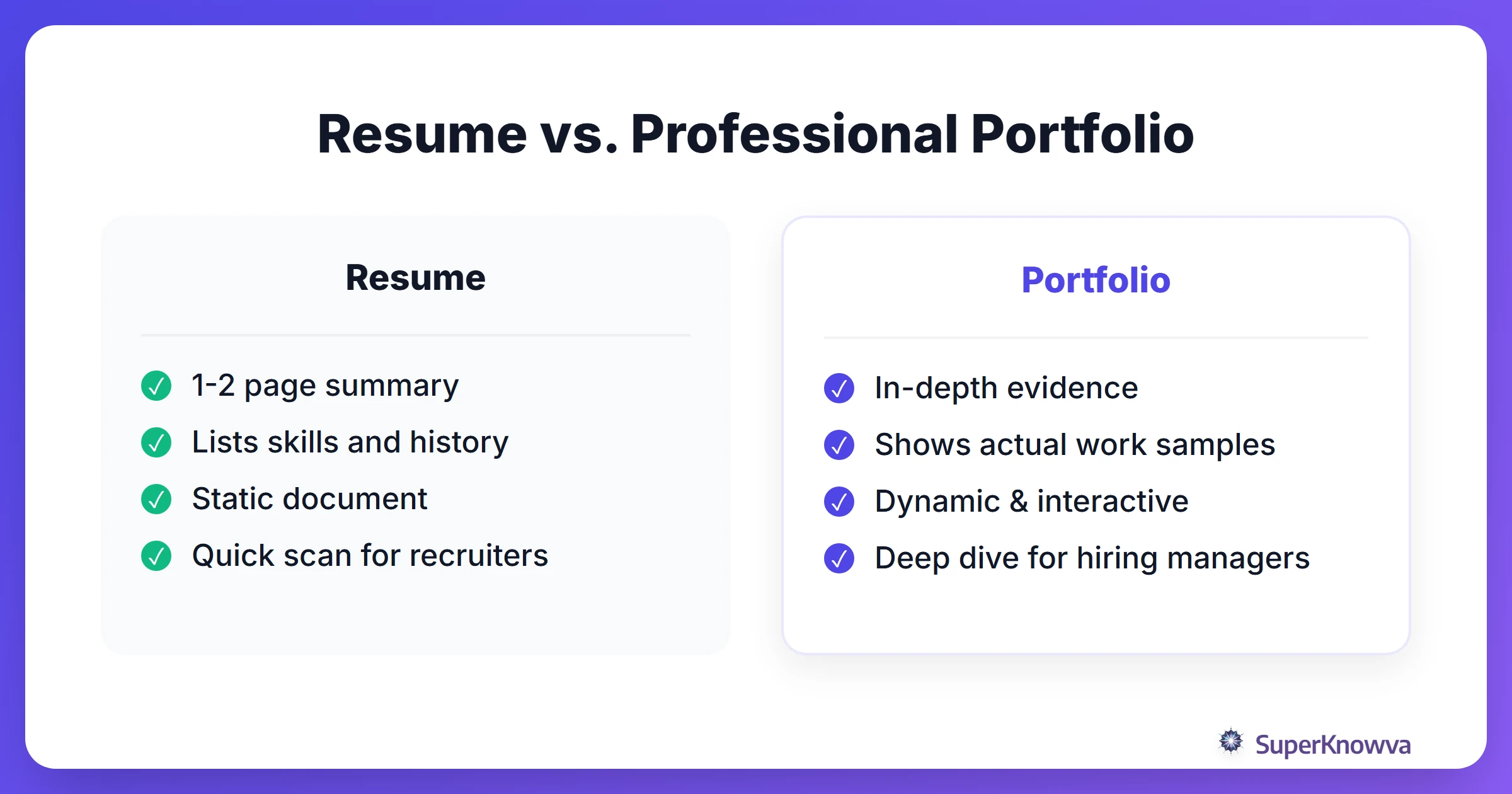 A comparison chart showing the differences between a resume and a professional portfolio.