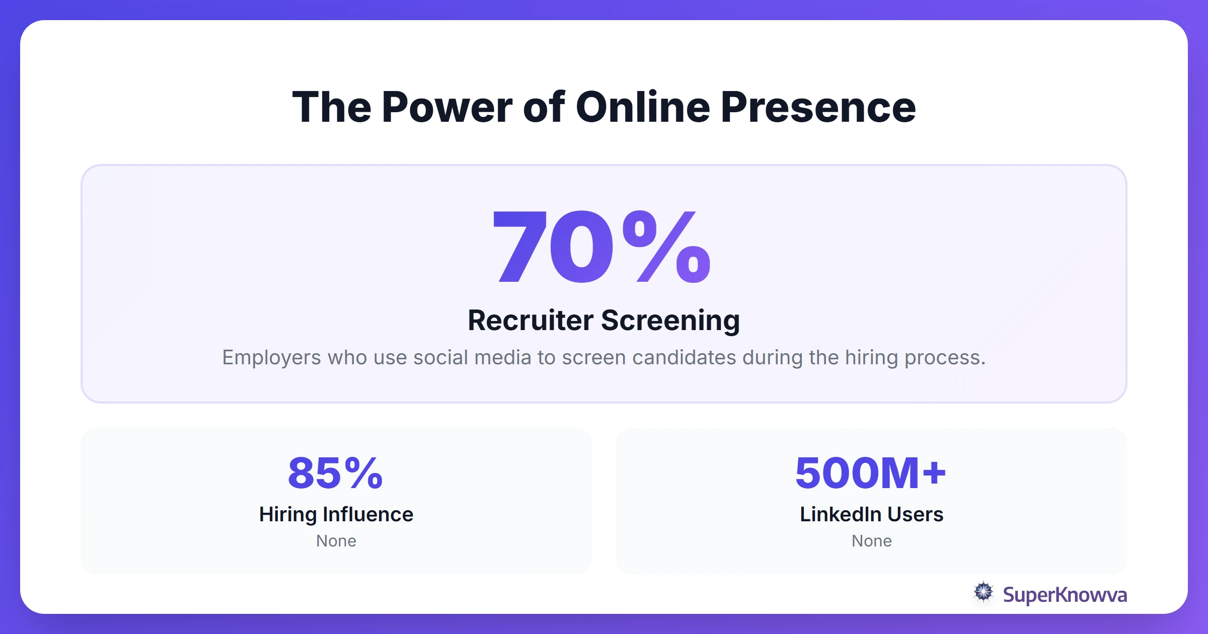 Stats showing the impact of personal branding on hiring.