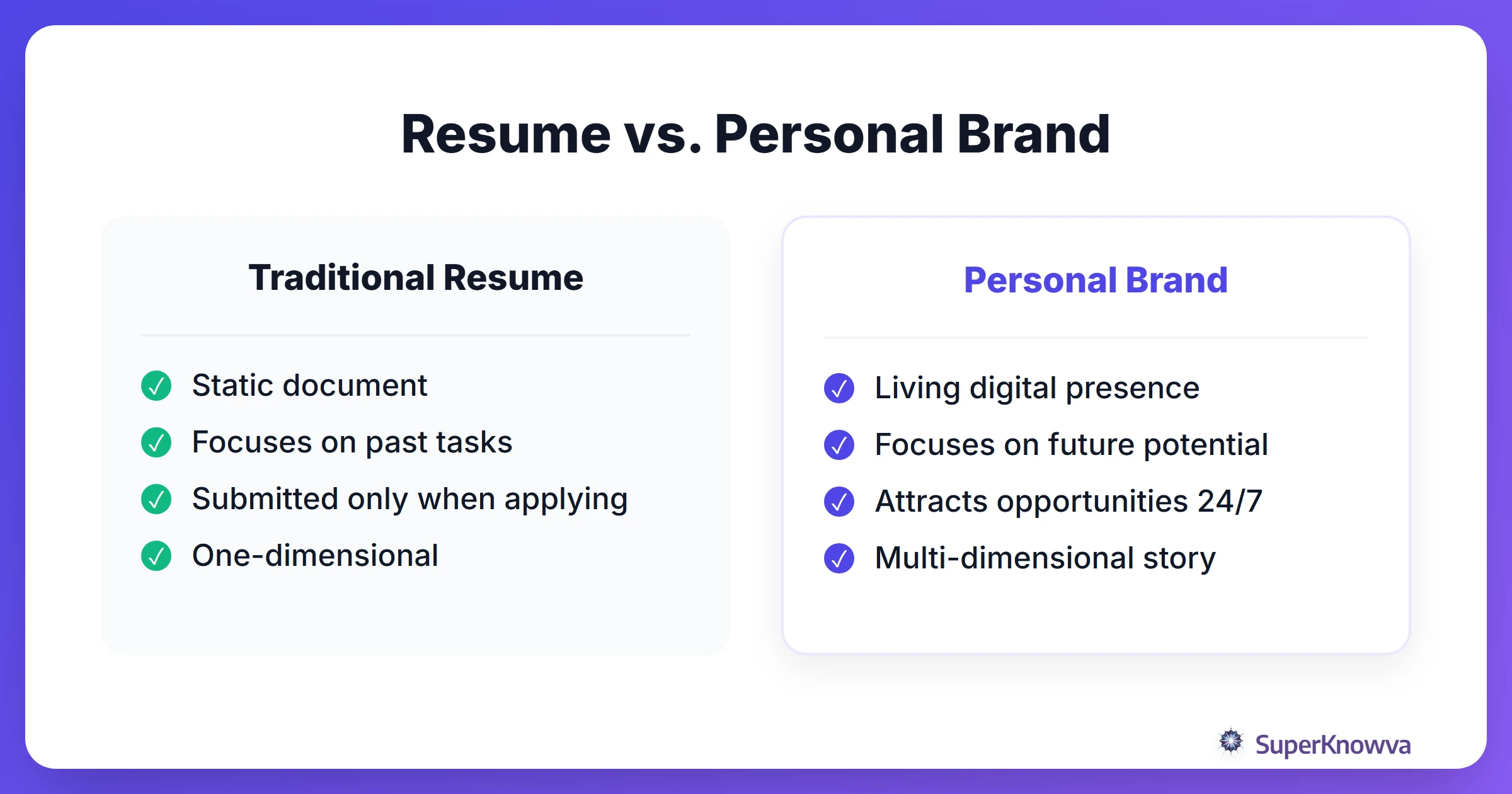 Comparison between a traditional resume and a personal brand for students.