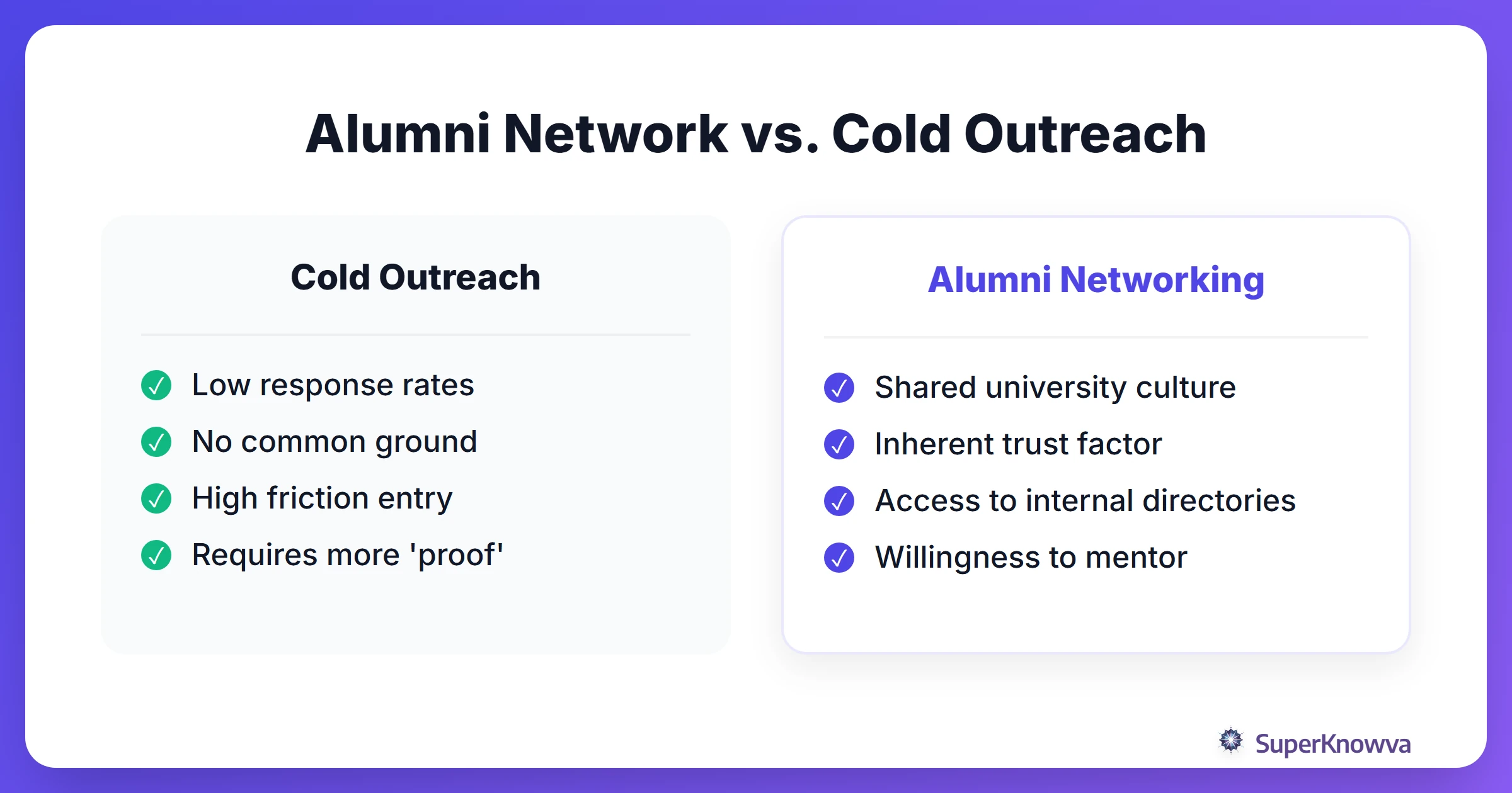 Comparison of alumni networking vs cold outreach.