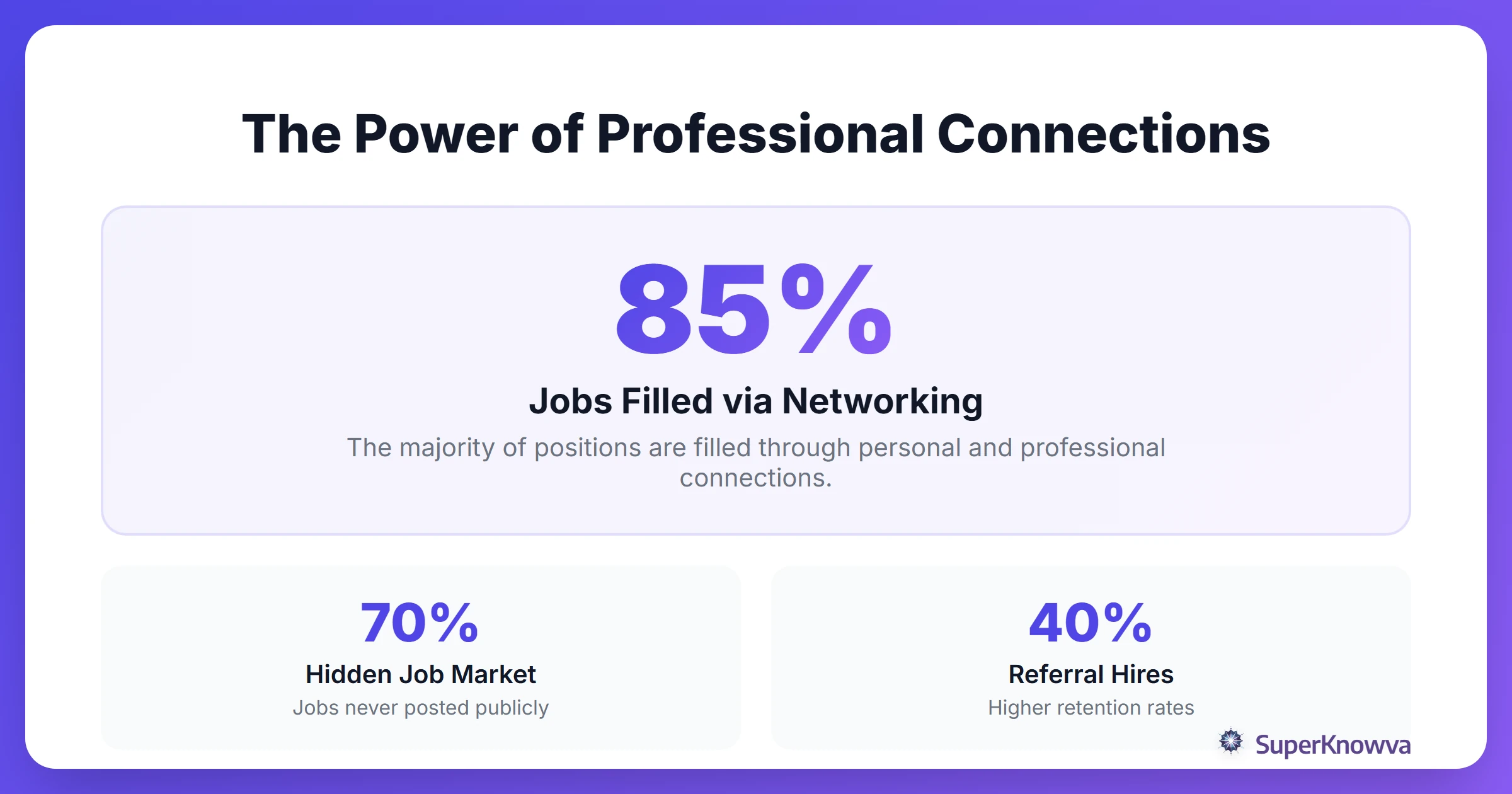 Statistics showing the importance of networking for job seekers.