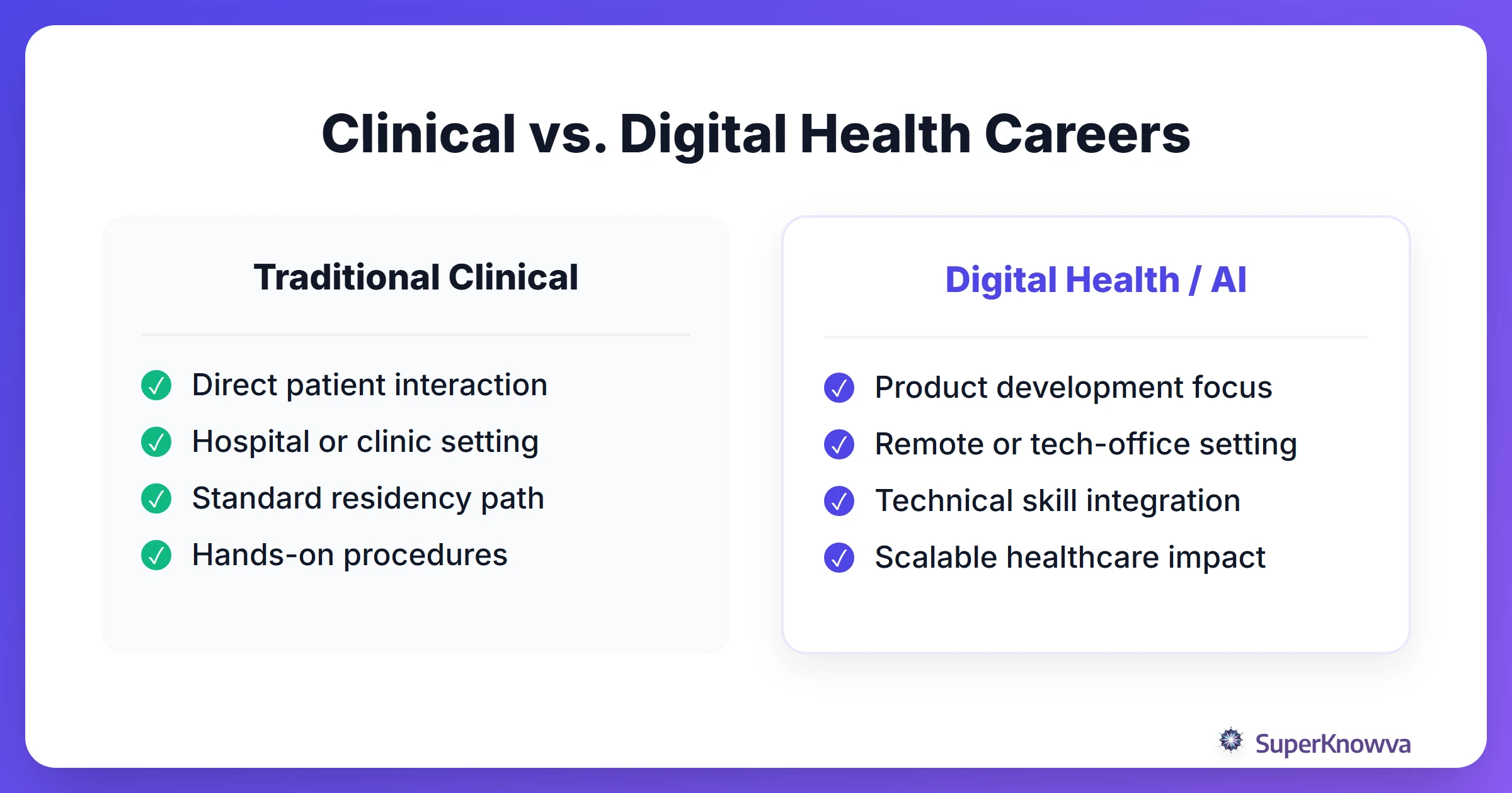 A comparison between traditional clinical roles and emerging digital health roles.