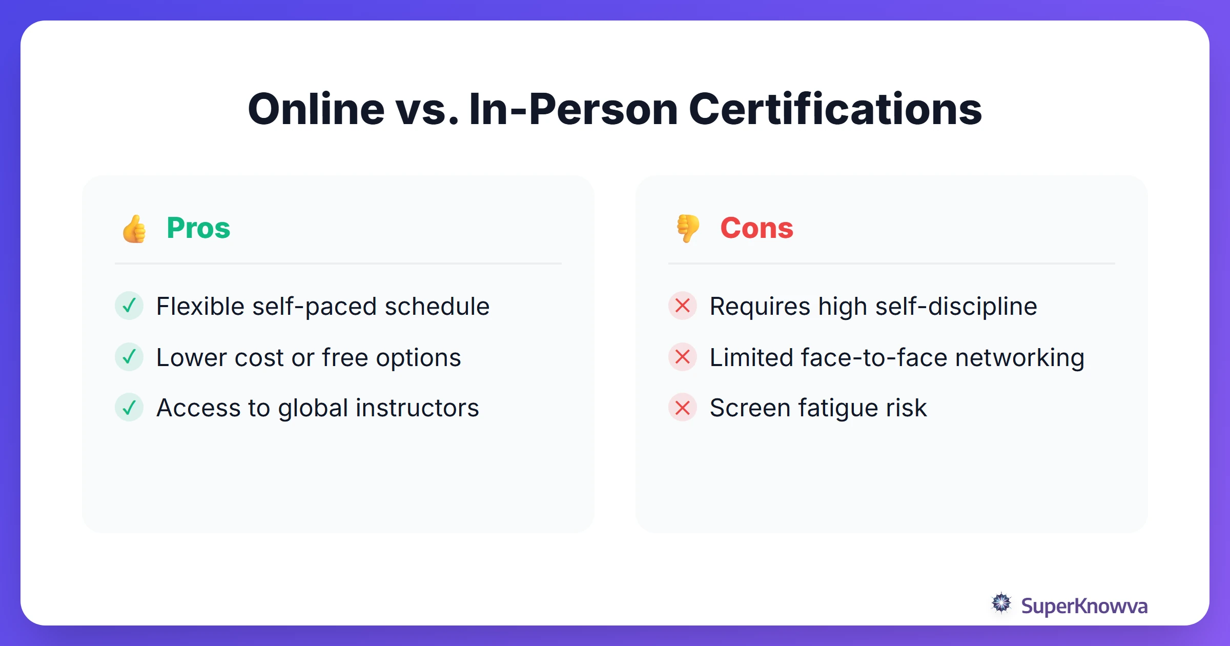Pros and cons of online versus in-person certification programs.