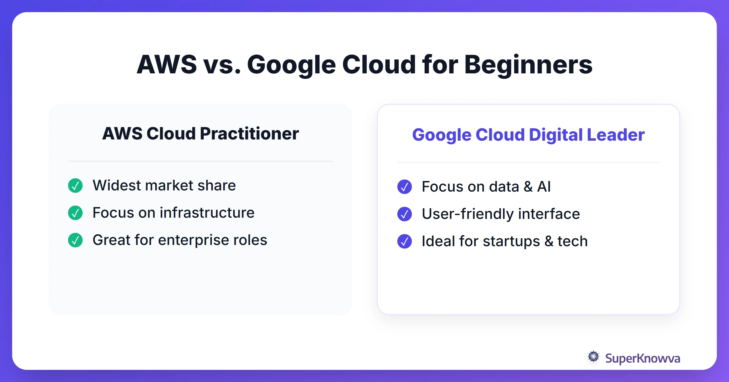 Comparison between AWS and Google Cloud certifications.