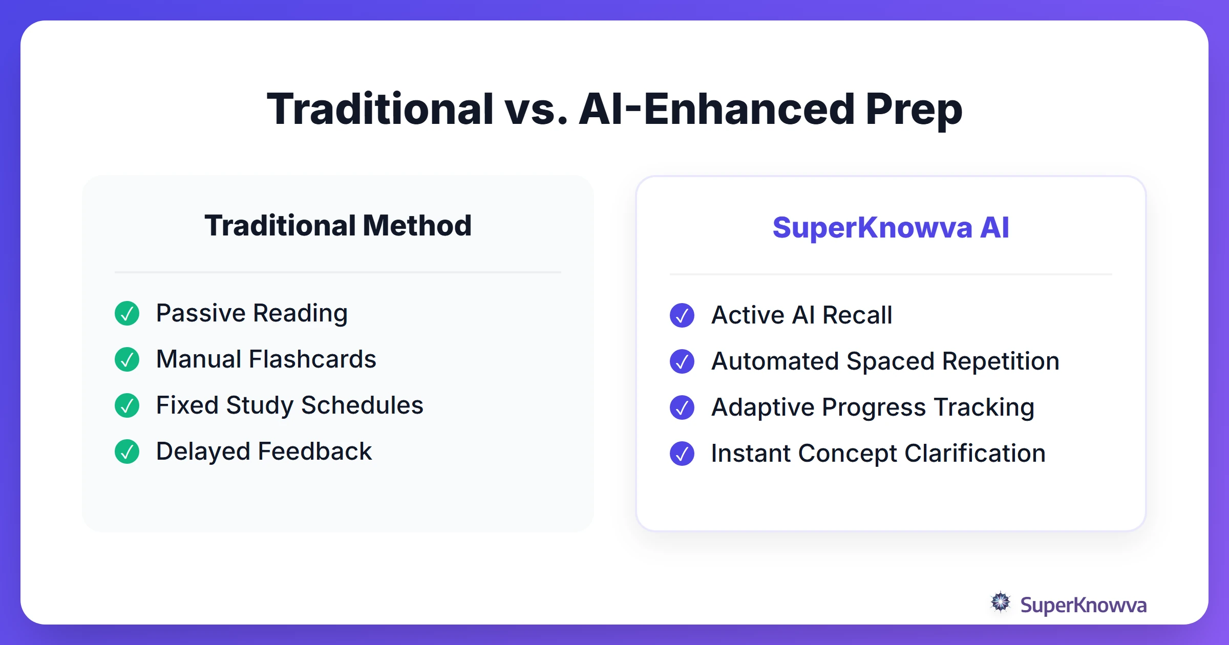 Comparison between traditional CFA study methods and AI-enhanced methods.