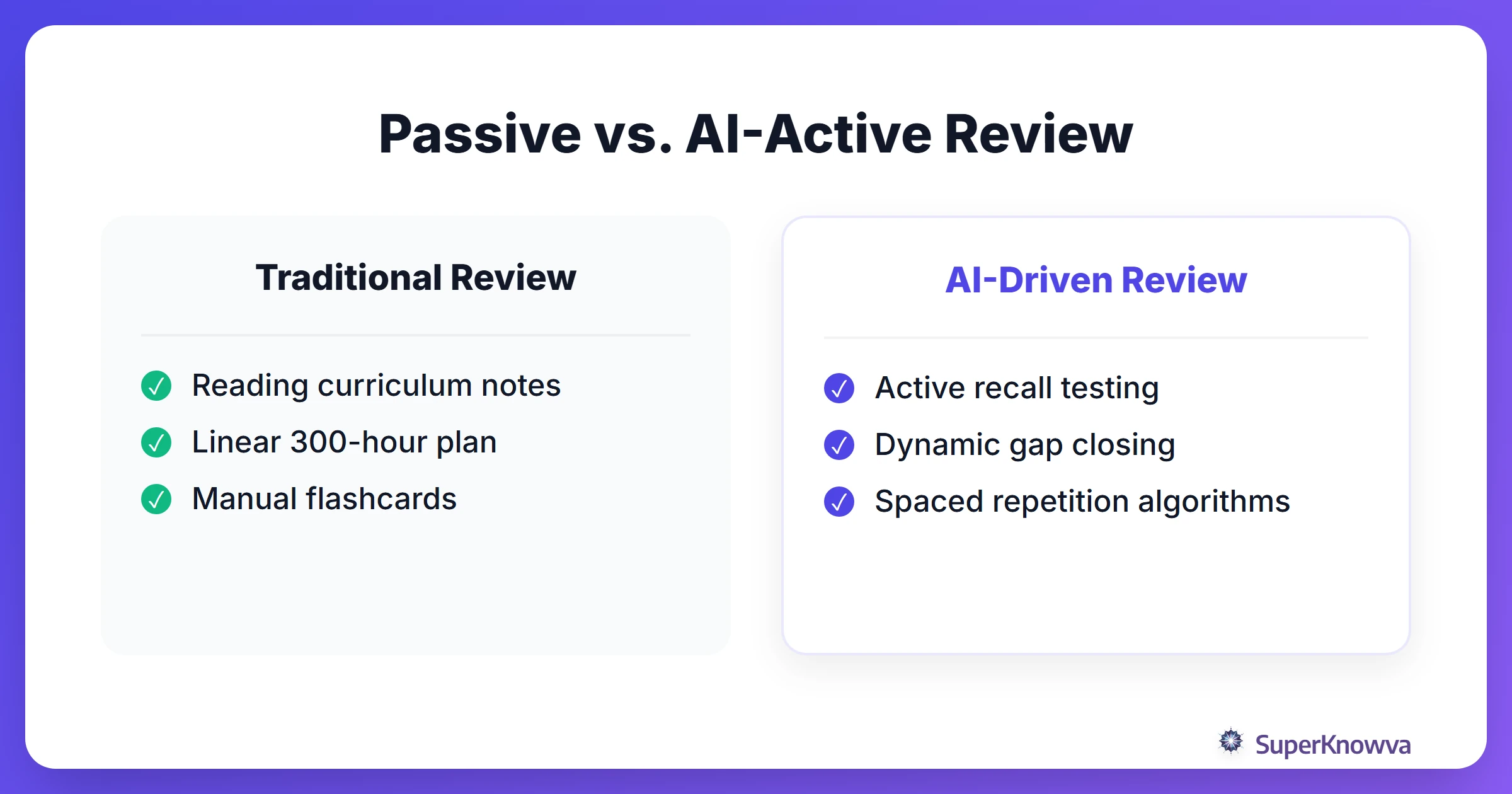 Comparison of traditional study vs AI-driven active recall
