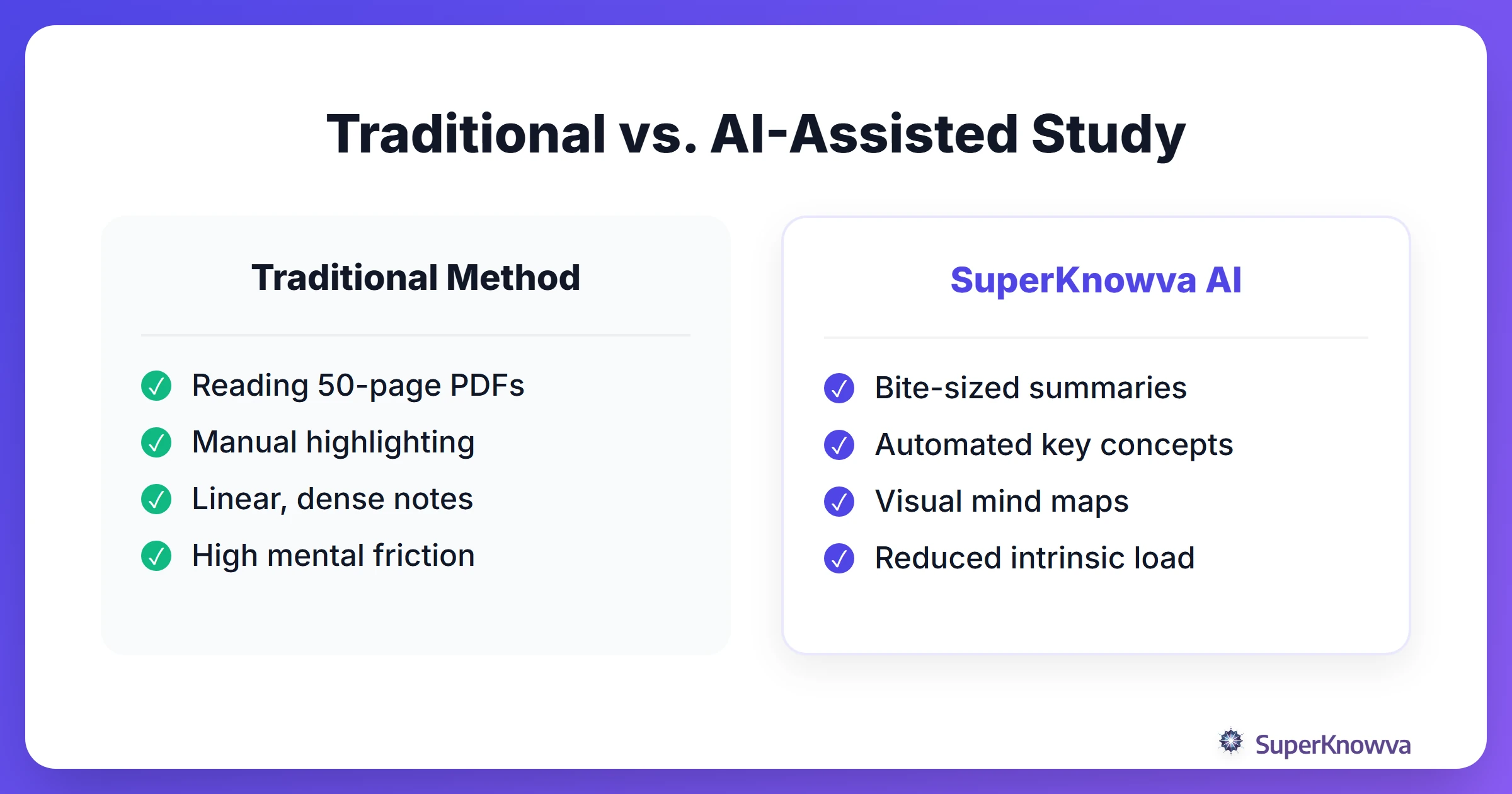 Comparison between traditional studying and AI-assisted study methods.