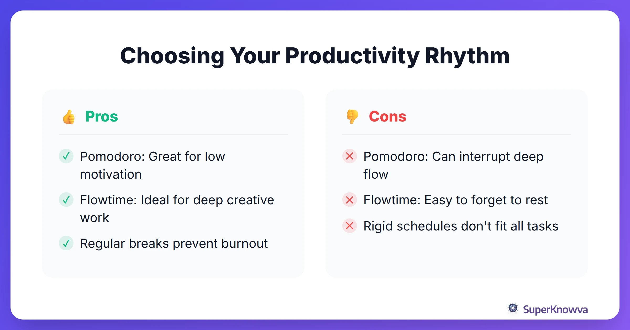 Pros and cons of Pomodoro versus Flowtime productivity methods.