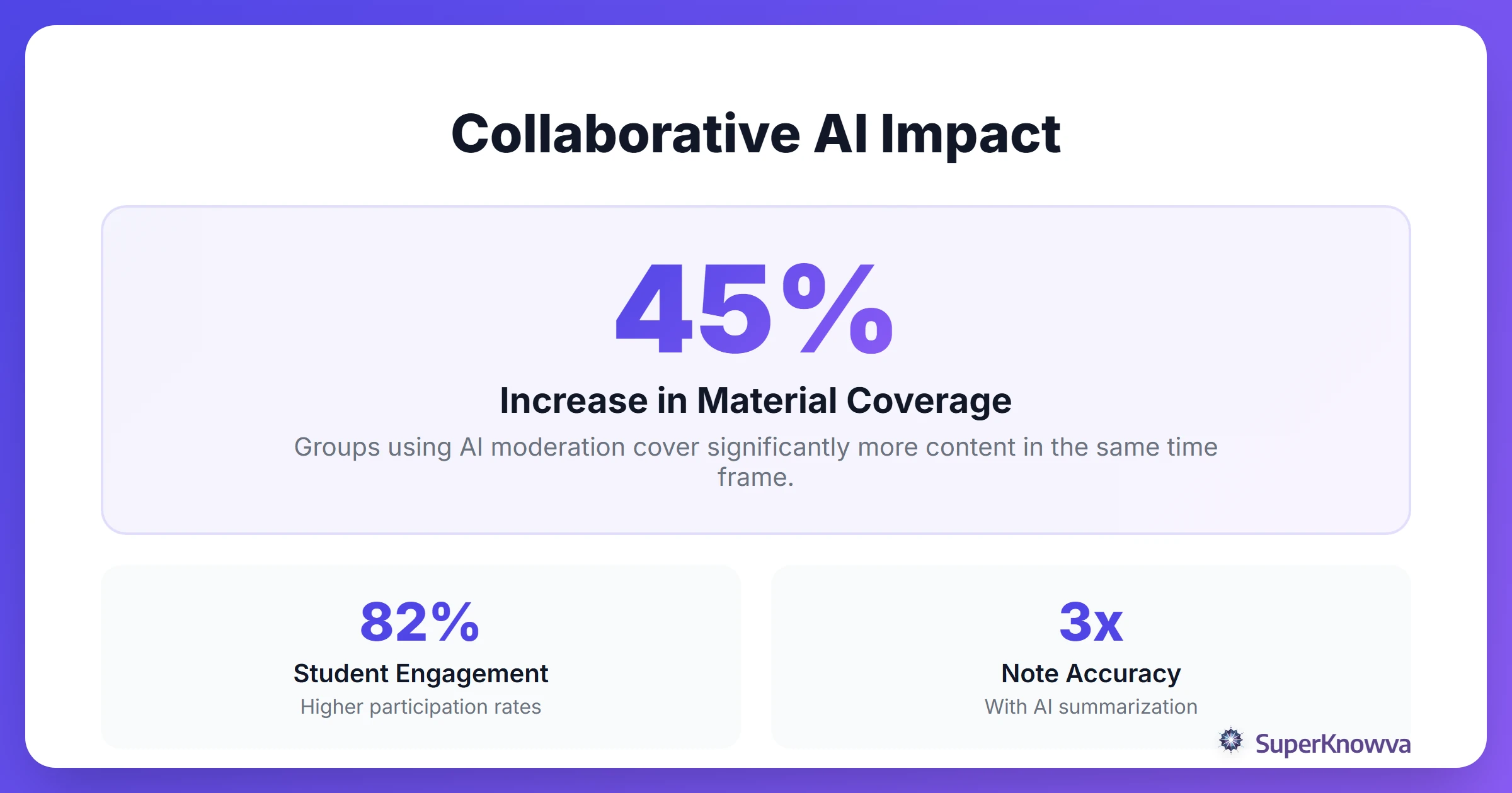 Statistics showing the improved efficiency of study groups using AI tools.