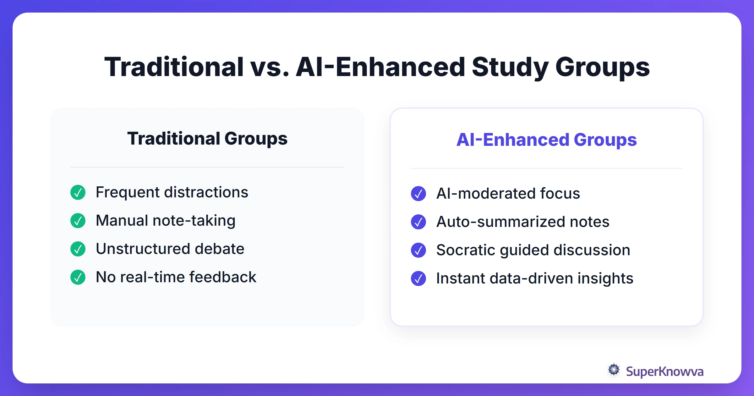 A comparison chart showing the differences between traditional group study and AI-enhanced group study.